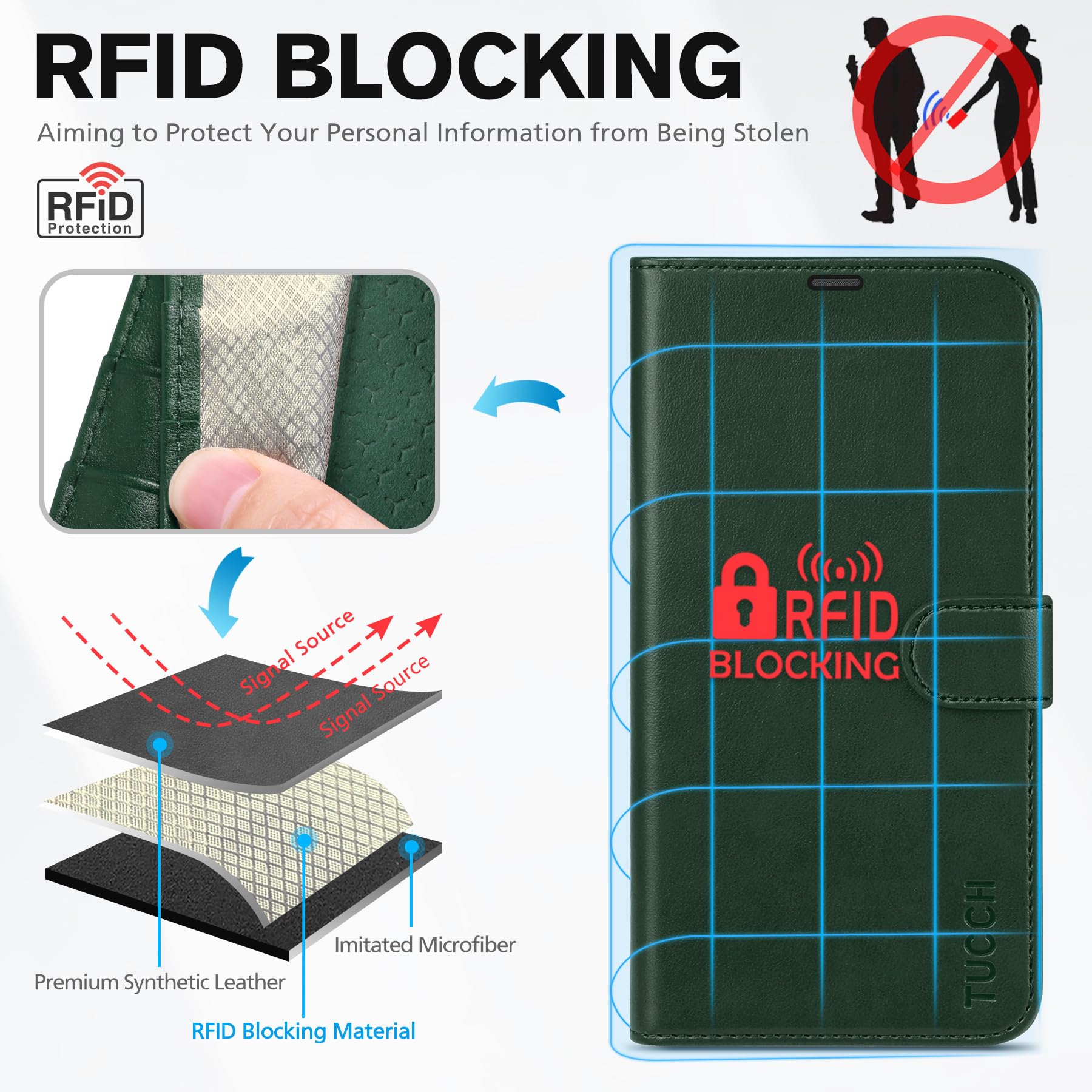 iPhone 15 Pro Max, RFID Blocking 4 Card Holder Kickstand Shockproof TPU Inner Case, PU Leather Magnetic Flip Folio Cover, Black