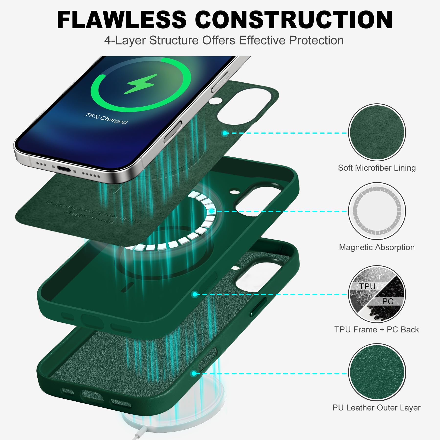 iPhone 16 Pro Max, Magnetic Slim Case [Wireless Charging] Shockproof Anti-Slip Protective Phone Cover[Anti-Fingerprint] Compatible with iPhone 16 Pro Max 6.9", Raspberry Red