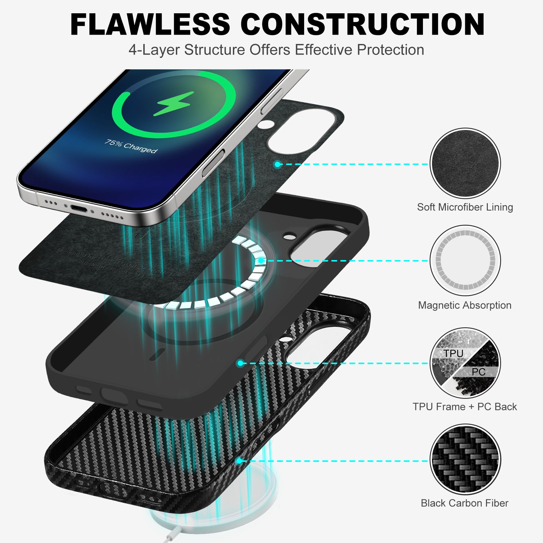 iPhone 16 Pro Max, Magnetic Slim Case [Wireless Charging] Shockproof Anti-Slip Protective Phone Cover[Anti-Fingerprint] Compatible with iPhone 16 Pro Max 6.9", Raspberry Red