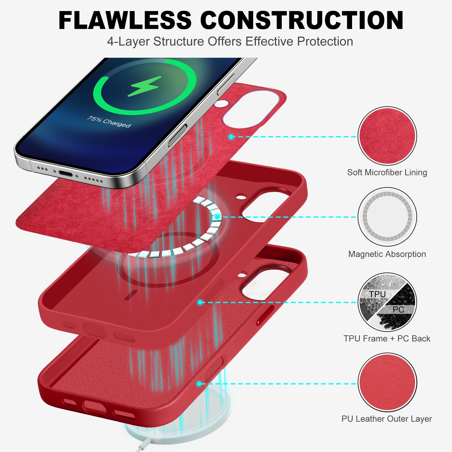 iPhone 16 Pro Max, Magnetic Slim Case [Wireless Charging] Shockproof Anti-Slip Protective Phone Cover[Anti-Fingerprint] Compatible with iPhone 16 Pro Max 6.9", Raspberry Red