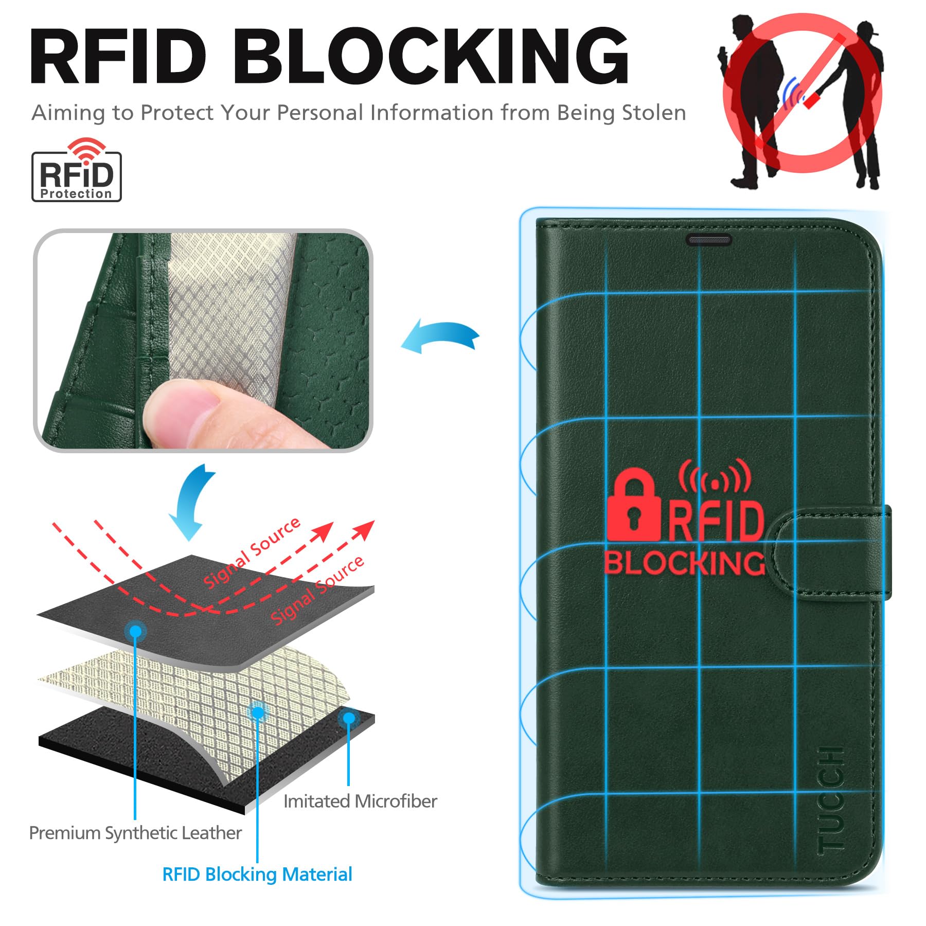 iPhone 16 Pro Max, RFID Blocking [4 Card Holders] Kickstand Shockproof TPU Interior Shell, PU Leather Magnetic Flip Folio Cover 2024, Black