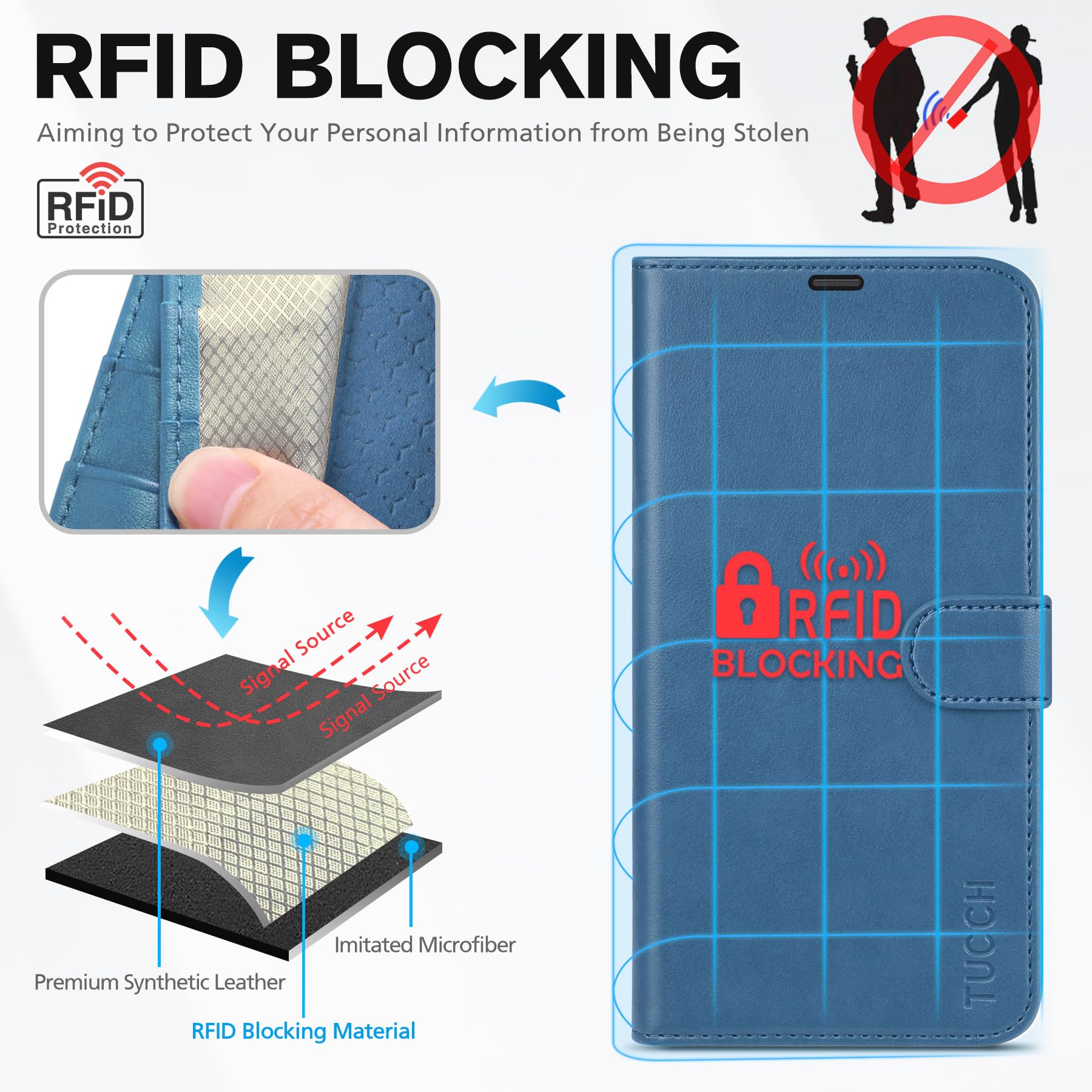 iPhone 16 Pro Max, RFID Blocking [4 Card Holders] Kickstand Shockproof TPU Interior Shell, PU Leather Magnetic Flip Folio Cover 2024, Black