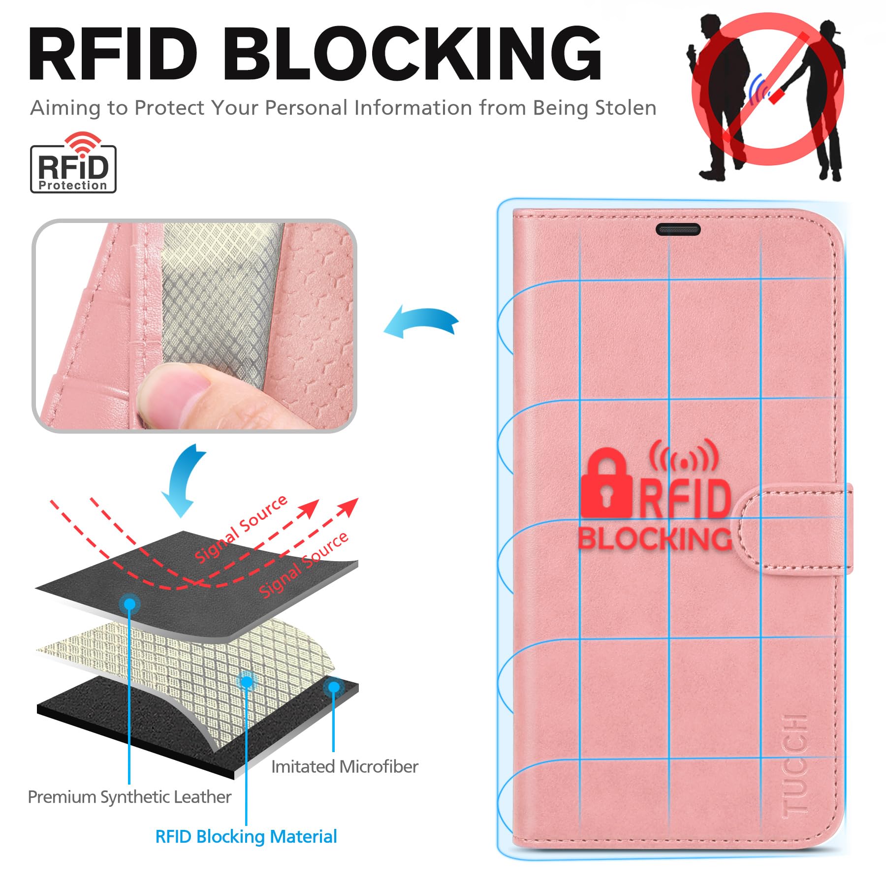 iPhone 16 Pro, RFID Blocking [4 Card Holder] Kickstand [Shockproof TPU Inner Shell] PU Leather Magnetic Protective Flip Cover 6.3“ 2024, Black