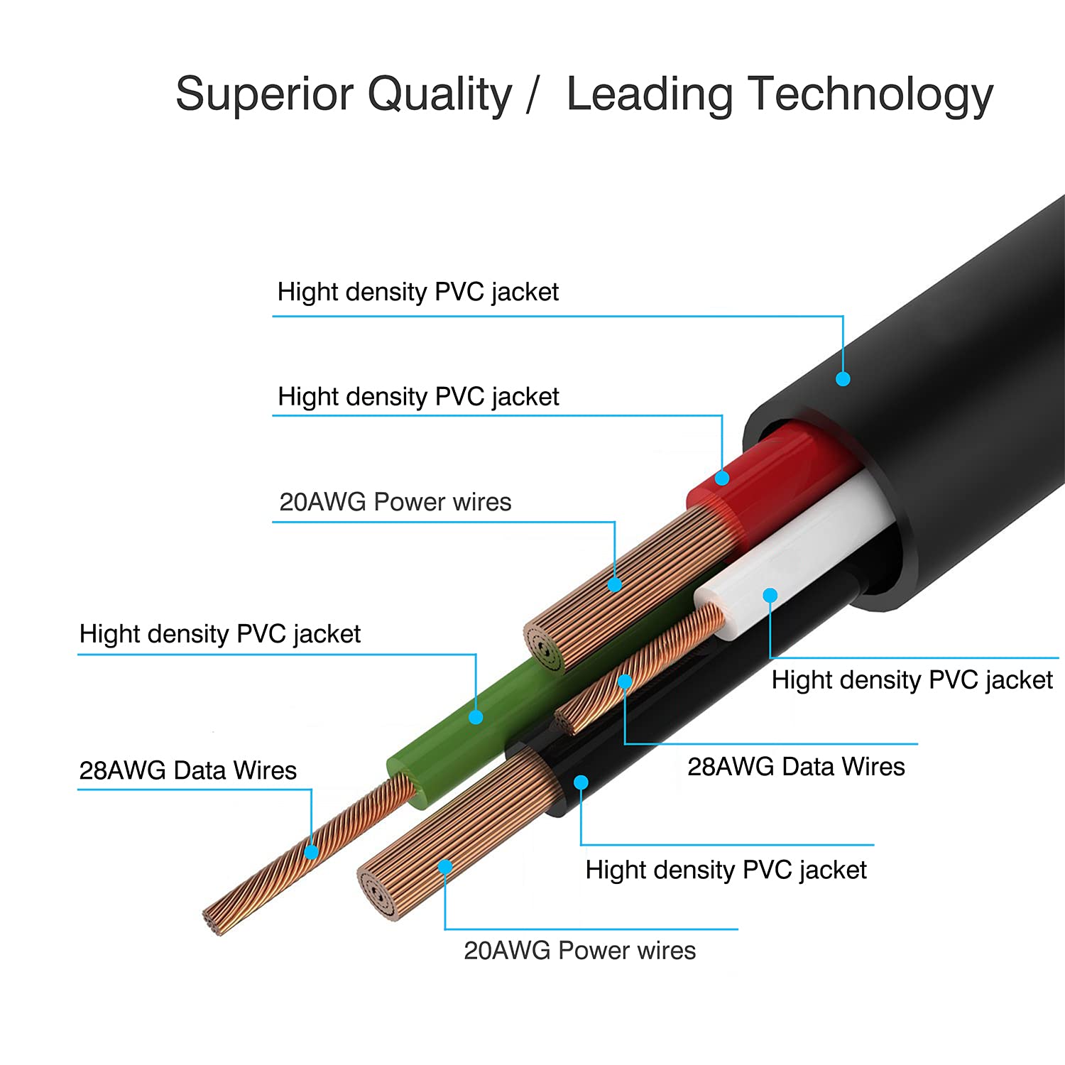 Micro USB Cable,[10ft3Pack] by Ailun,High Speed 2.0 USB A Male to Micro USB Sync & Charging Nylon Braided Cable for Android Smartphone Tablets Wall and Car Charger Connection[Silver&Blackwhite]