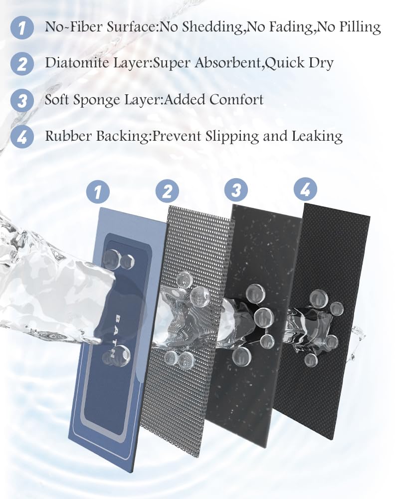 MontVoo-Bath Mat-Bathroom Mat Rug Non Slip Super Absorbent Stain Resistant Quick Dry Thin Bathroom Rug-Bath Mats for Bathroom Floor Bathtub Vanity-Bathmat Bath Rug Easy Care-17"x27" Grey