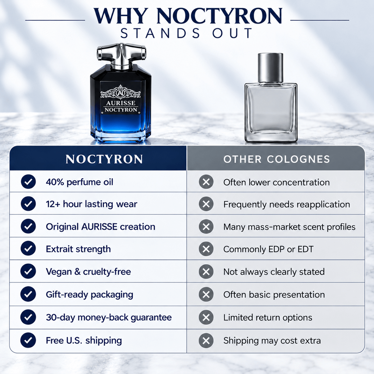 Noctyron