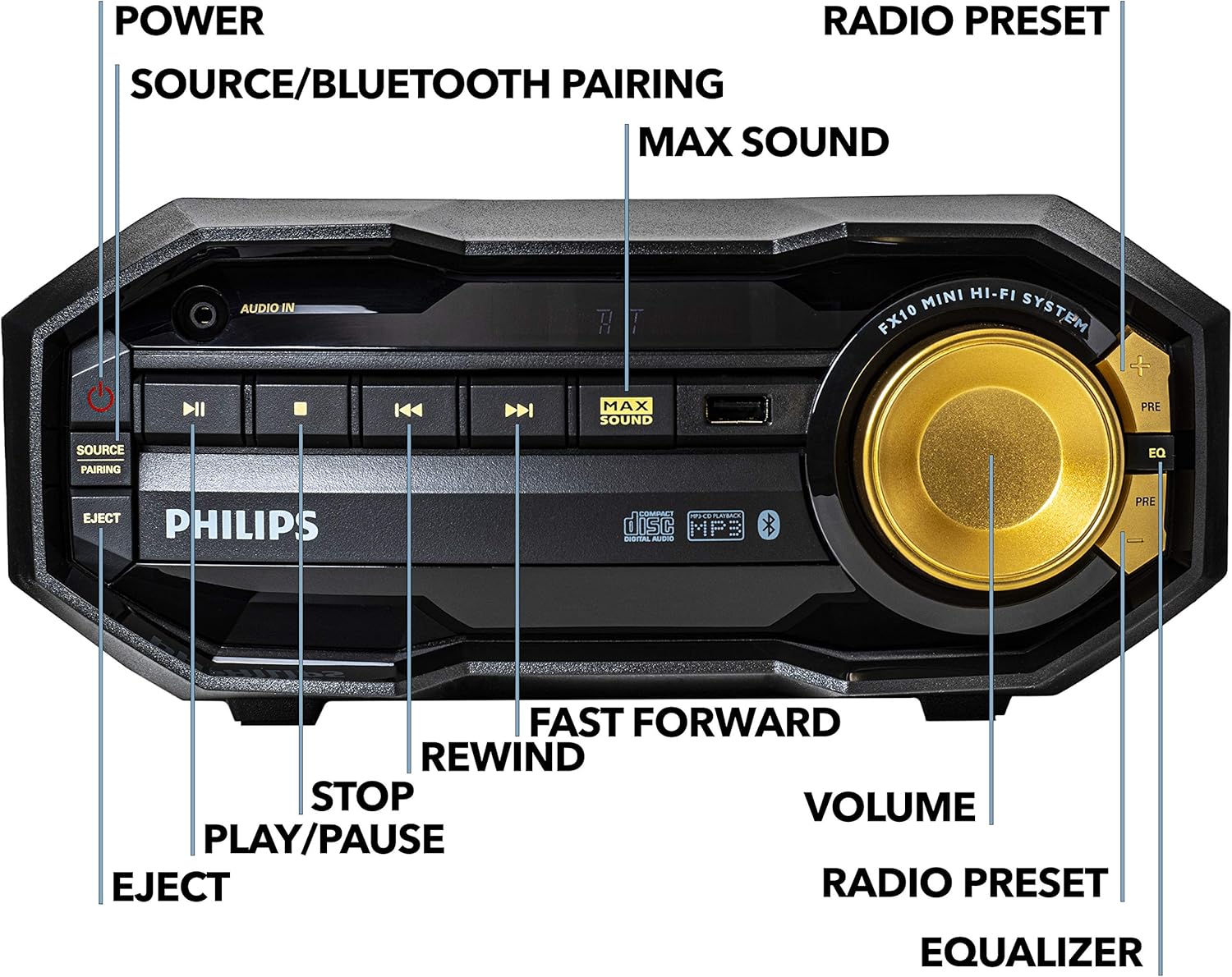 PHILIPS FX10 Bluetooth Stereo System for Home with CD Player , MP3, USB, FM Radio, Bass Reflex Speaker, 230 W, Remote Control Included