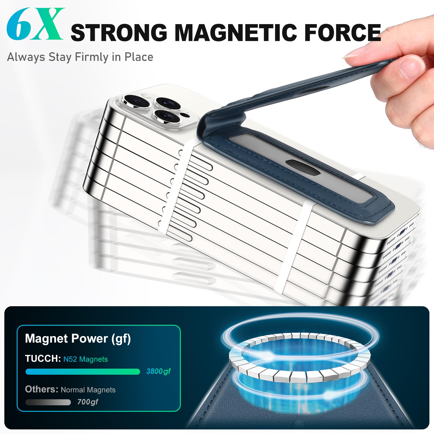 Phone Wallet with Adjustable Stand, [RFID Blocking] Credit Card Holder, Fit 5 Cards, PU Leather Magnetic Wallet for iPhone 16/15/14/13/12/Plus/Pro/Pro Max Series, Not for mini, Black