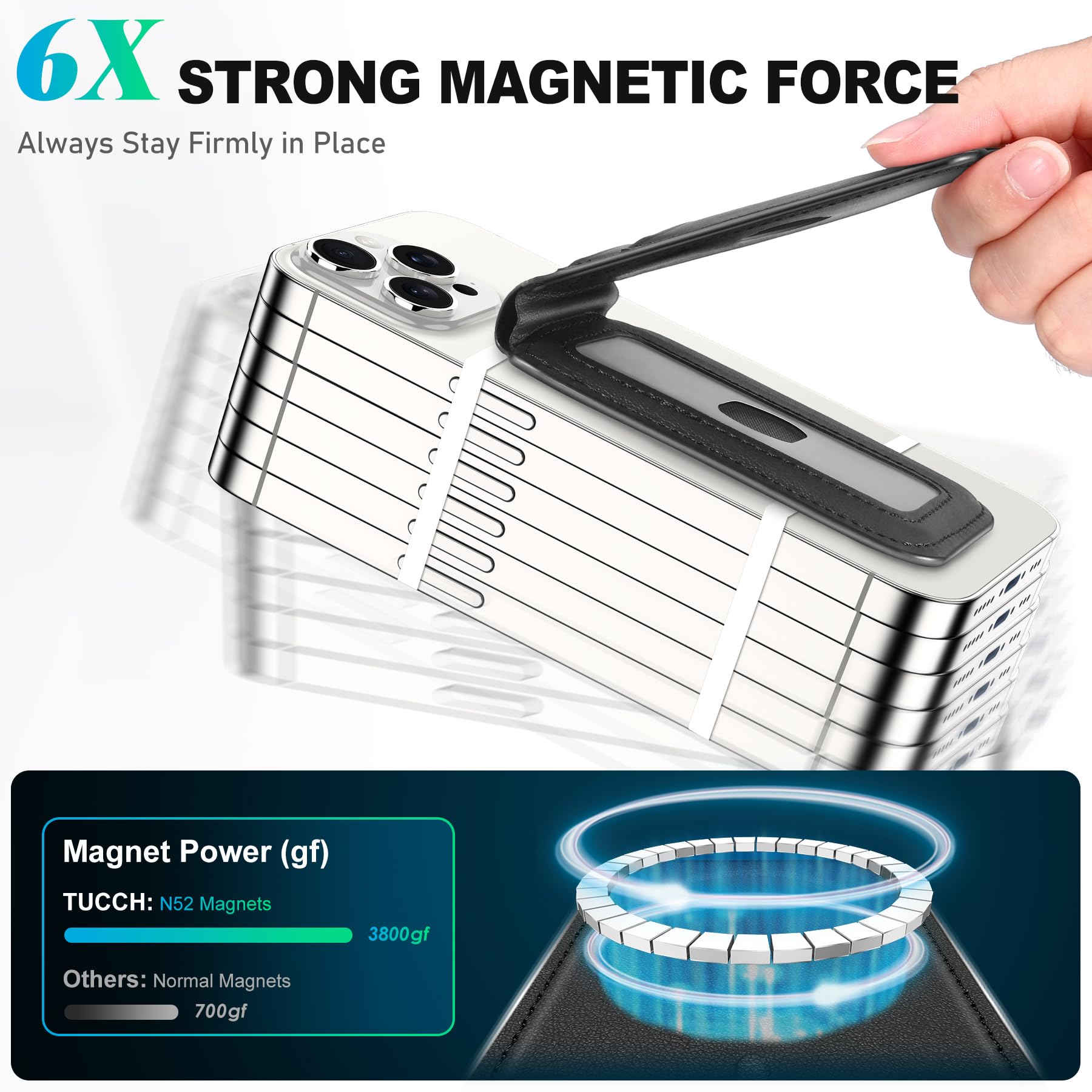 Phone Wallet with Adjustable Stand, [RFID Blocking] Credit Card Holder, Fit 5 Cards, PU Leather Magnetic Wallet for iPhone 16/15/14/13/12/Plus/Pro/Pro Max Series, Not for mini, Black