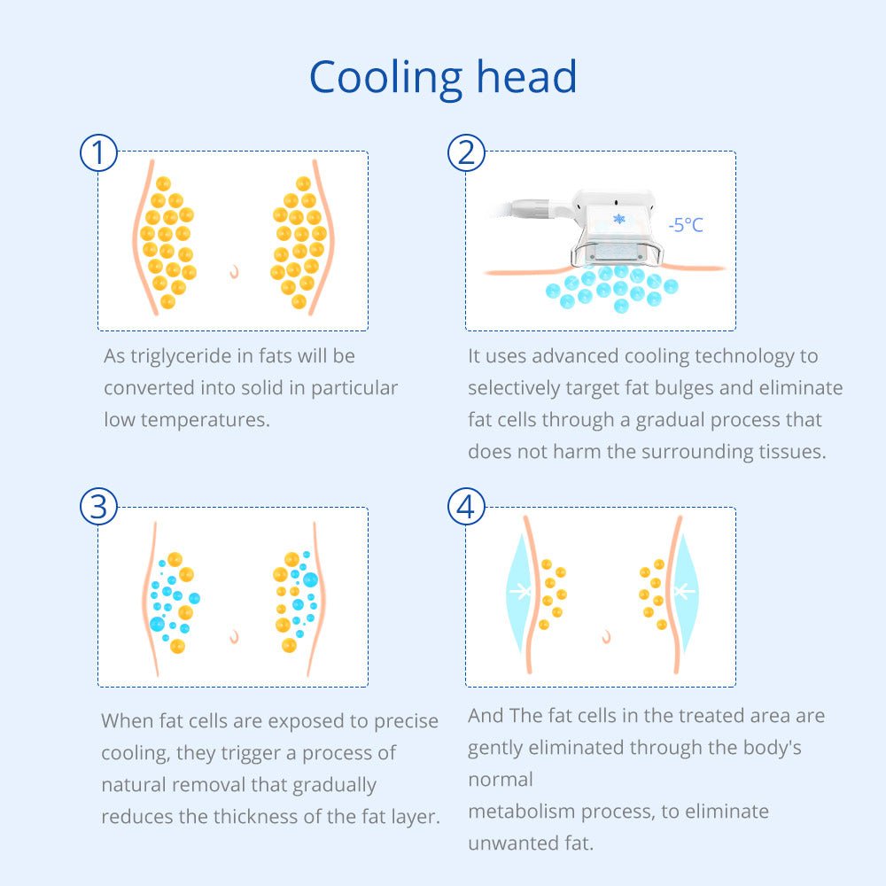 Shape Tactics 5-in-1 RF Cavitation Double-Handle Cryolipolysis Cooling System