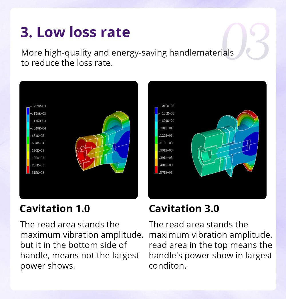 Shape Tactics Cavstorm 40K Cavitation 3.0 with Microcurrent RF System