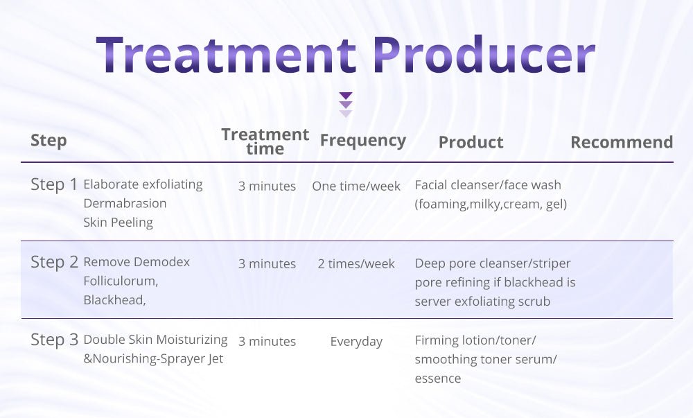 Shape Tactics Diamond Microdermabrasion & Hydrating Mist System