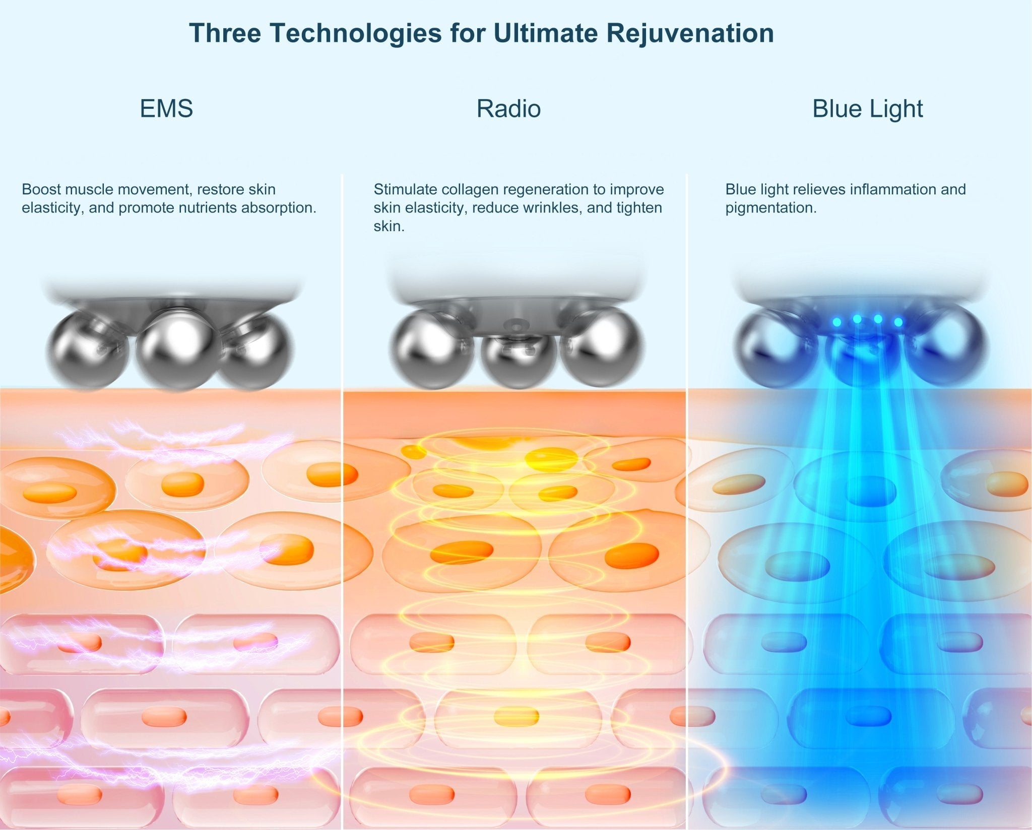 Shape Tactics RF EMS Microcurrent & Blue Light Skincare System