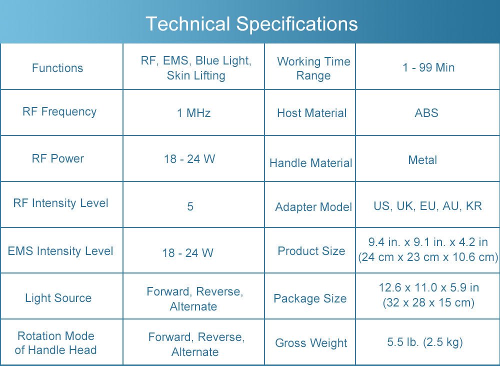 Shape Tactics RF EMS Microcurrent & Blue Light Skincare System