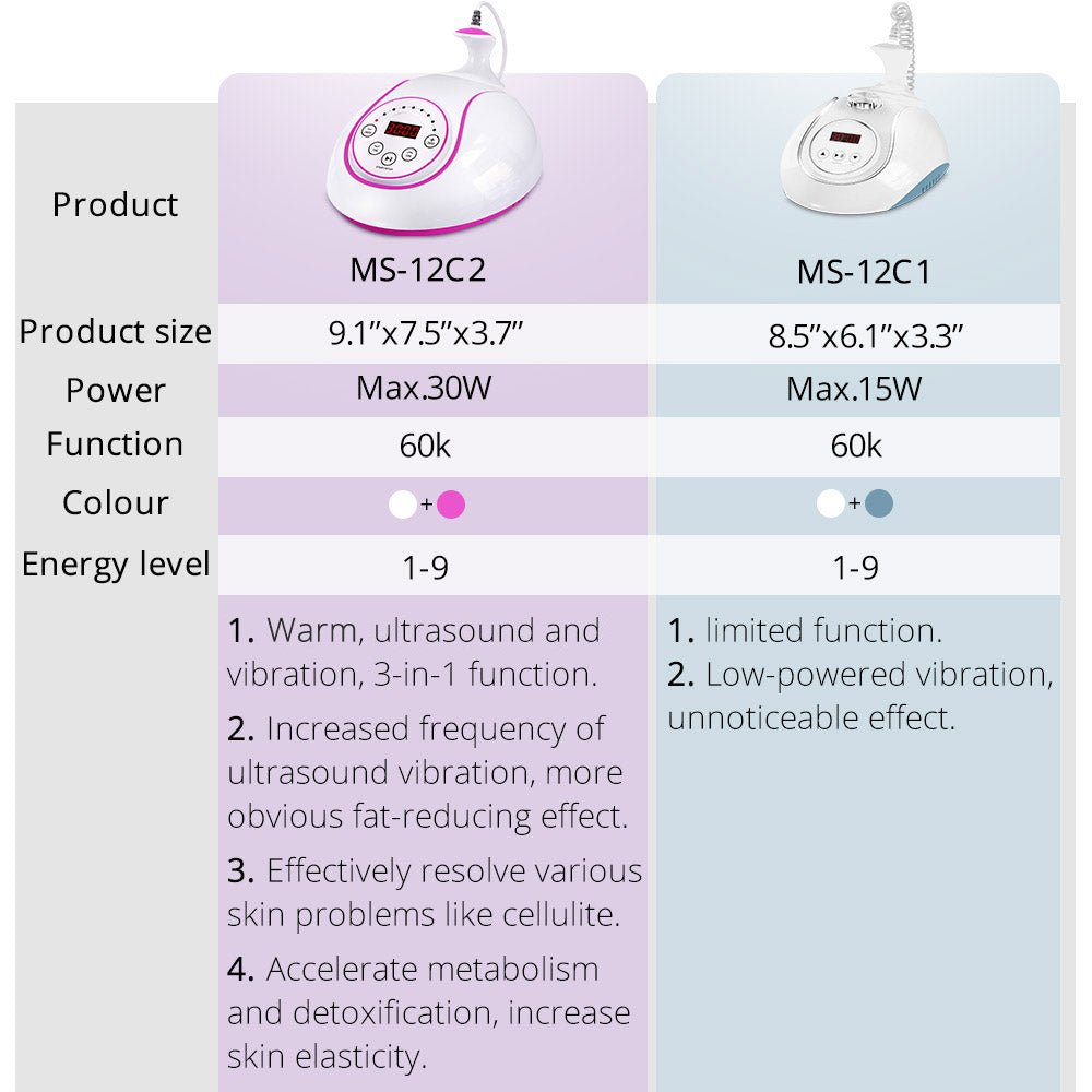 Shape Tactics Unoisetion 2.5 Ultrasonic Cavitation System
