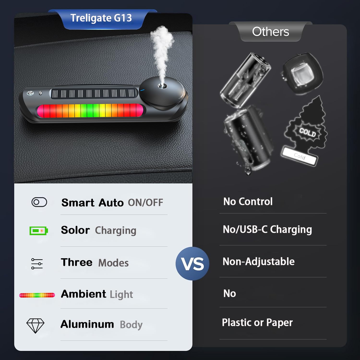 Smart Car Air Freshener with Solar, Car Diffuser with Auto On/Off, Aluminum Alloy Body, 3 Adjustable Concentration, Built-in Battery, Ambient Light, Best Essential Oil Diffuser for Car Black