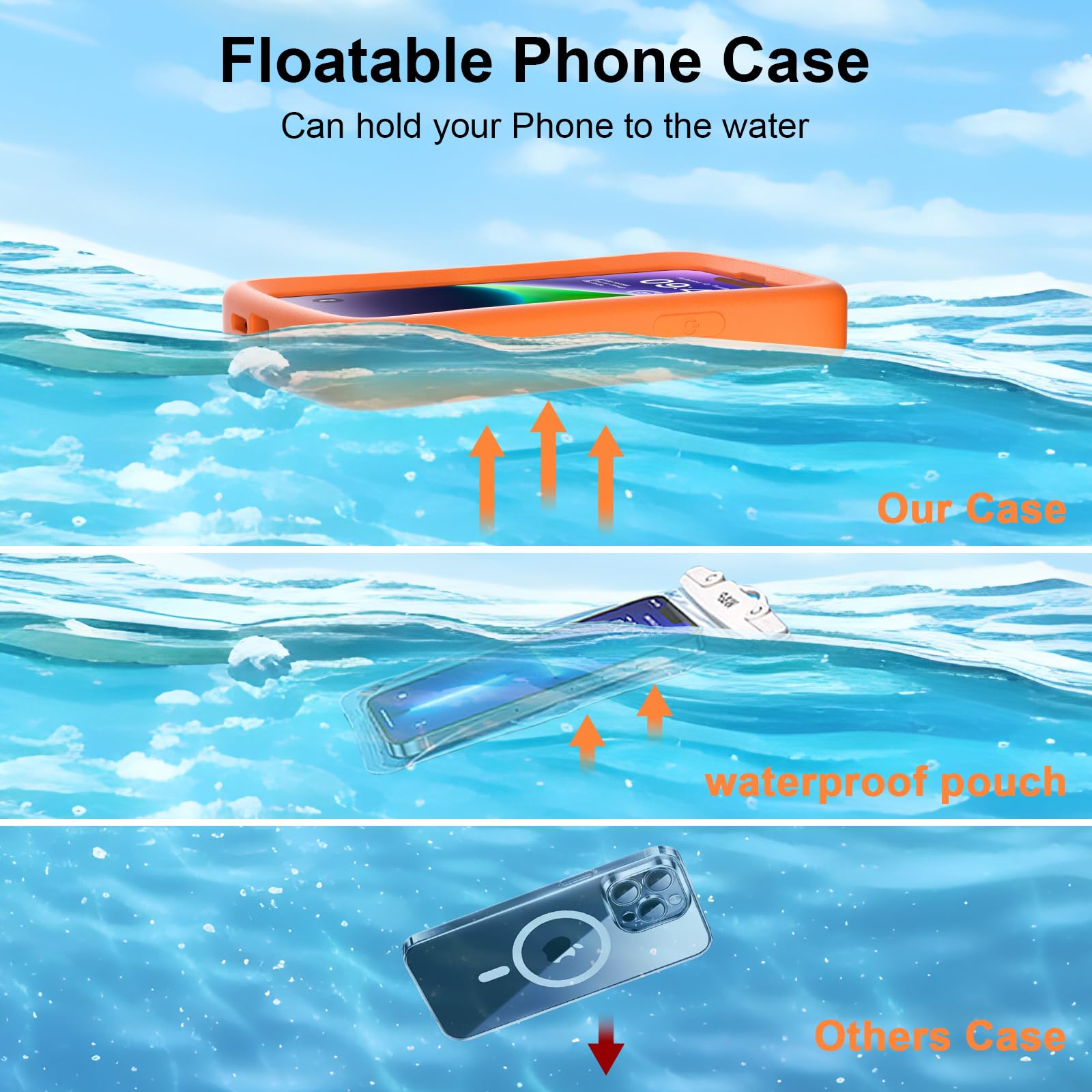Floating Phone Case for iPhone 15 Pro Max/15 Plus/14 Pro Max/14 Plus/13 Pro Max/12 Pro Max EVA Material Case with Waterproof Dry Bags and Lanyard, 20FT Powerful Drop Protective Cover-6.7 inch