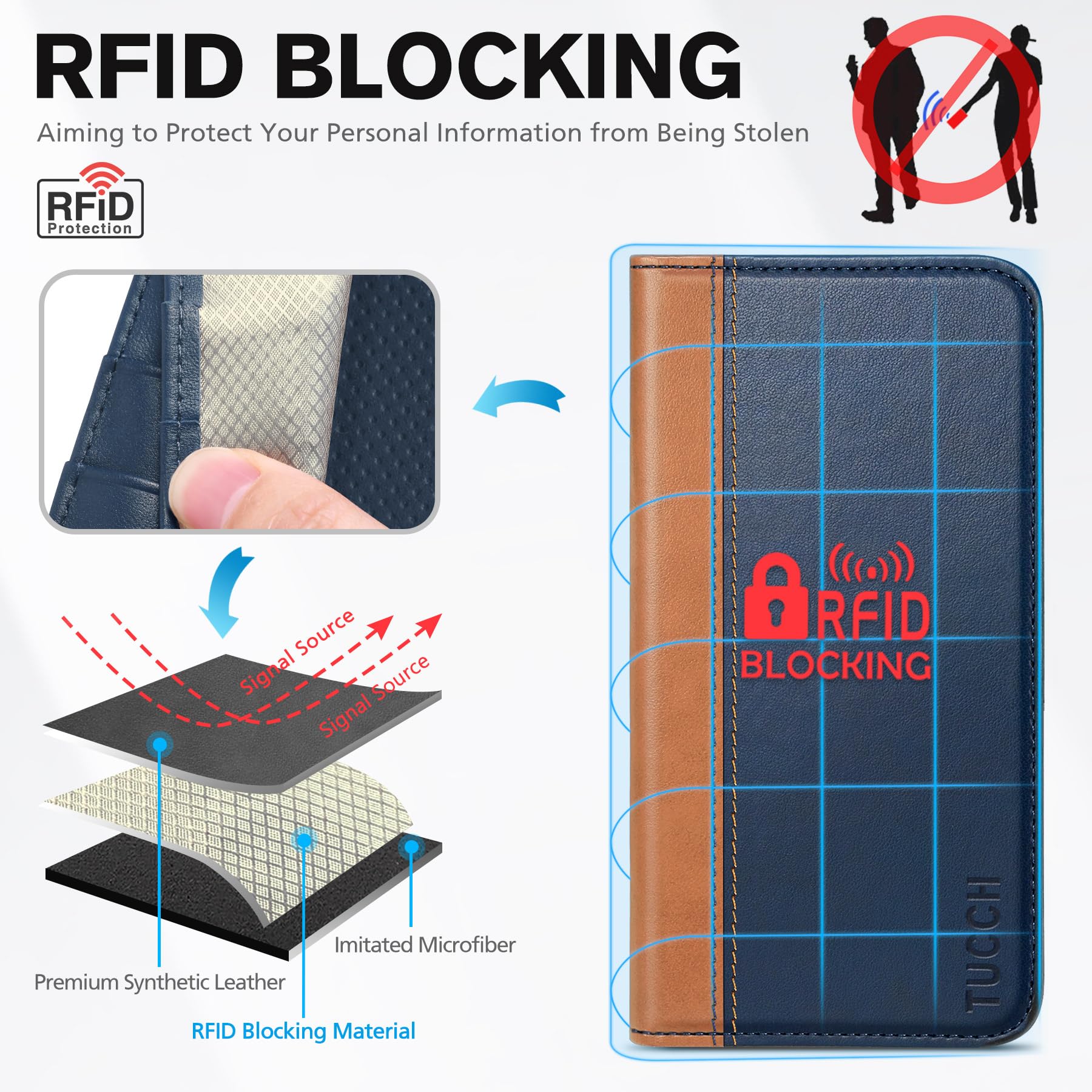 TUCCH Case Wallet for iPhone 14 6.1", [3 Card Holder] Slots [RFID Blocking] Stand Flip Folio PU Leather Cover, with [TPU Shockproof Interior Case] Compatible with iPhone 14 2022, Classic Black