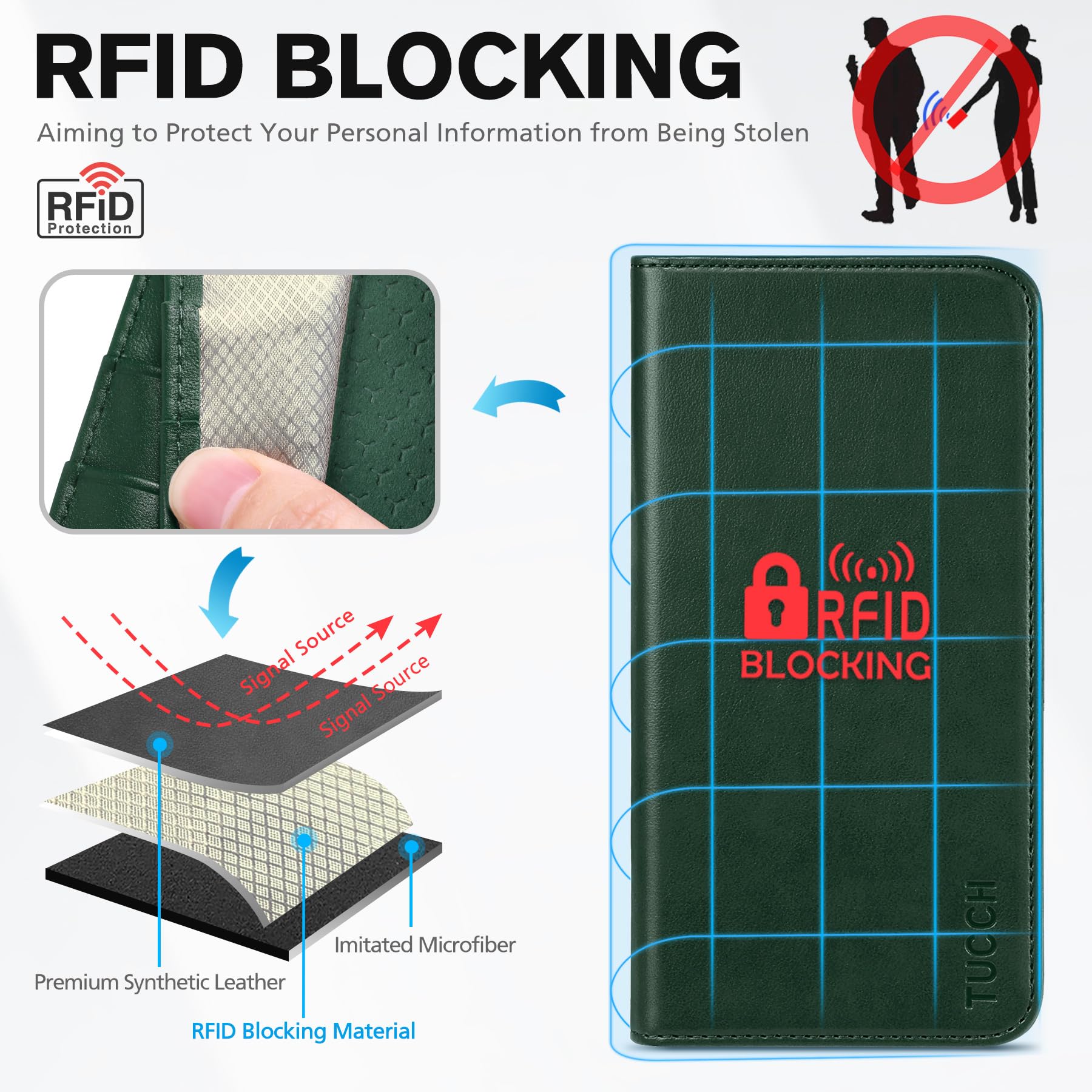 TUCCH Case Wallet for iPhone 15 6.1", [3 Card Slots] Kickstand PU Leather [RFID Blocking] Case, Flip Folio Cover with [TPU Shockproof Interior Shell] Compatible with iPhone 15 5G 2023, Classic Black