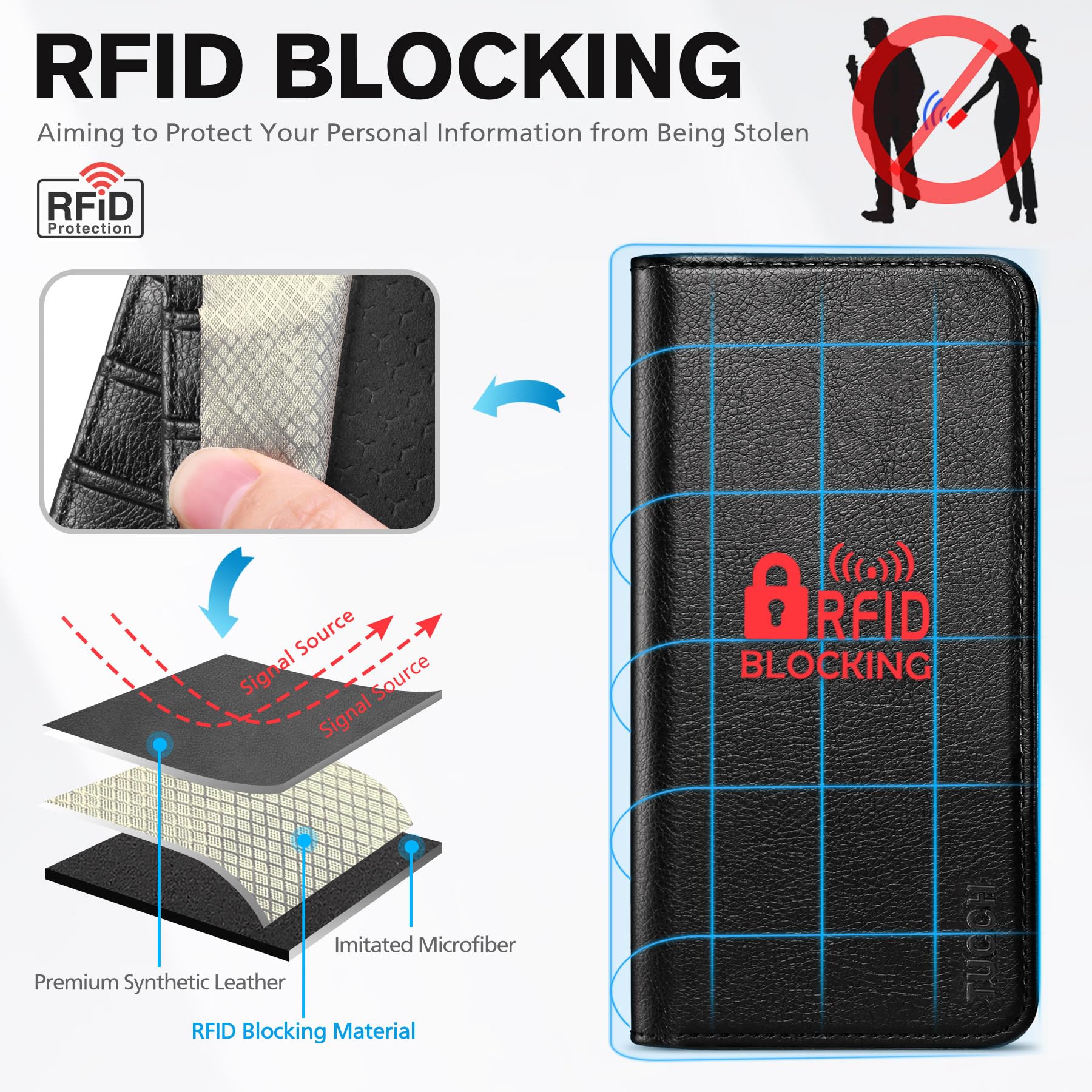 TUCCH Case Wallet for iPhone 15 6.1", [3 Card Slots] Kickstand PU Leather [RFID Blocking] Case, Flip Folio Cover with [TPU Shockproof Interior Shell] Compatible with iPhone 15 5G 2023, Classic Black