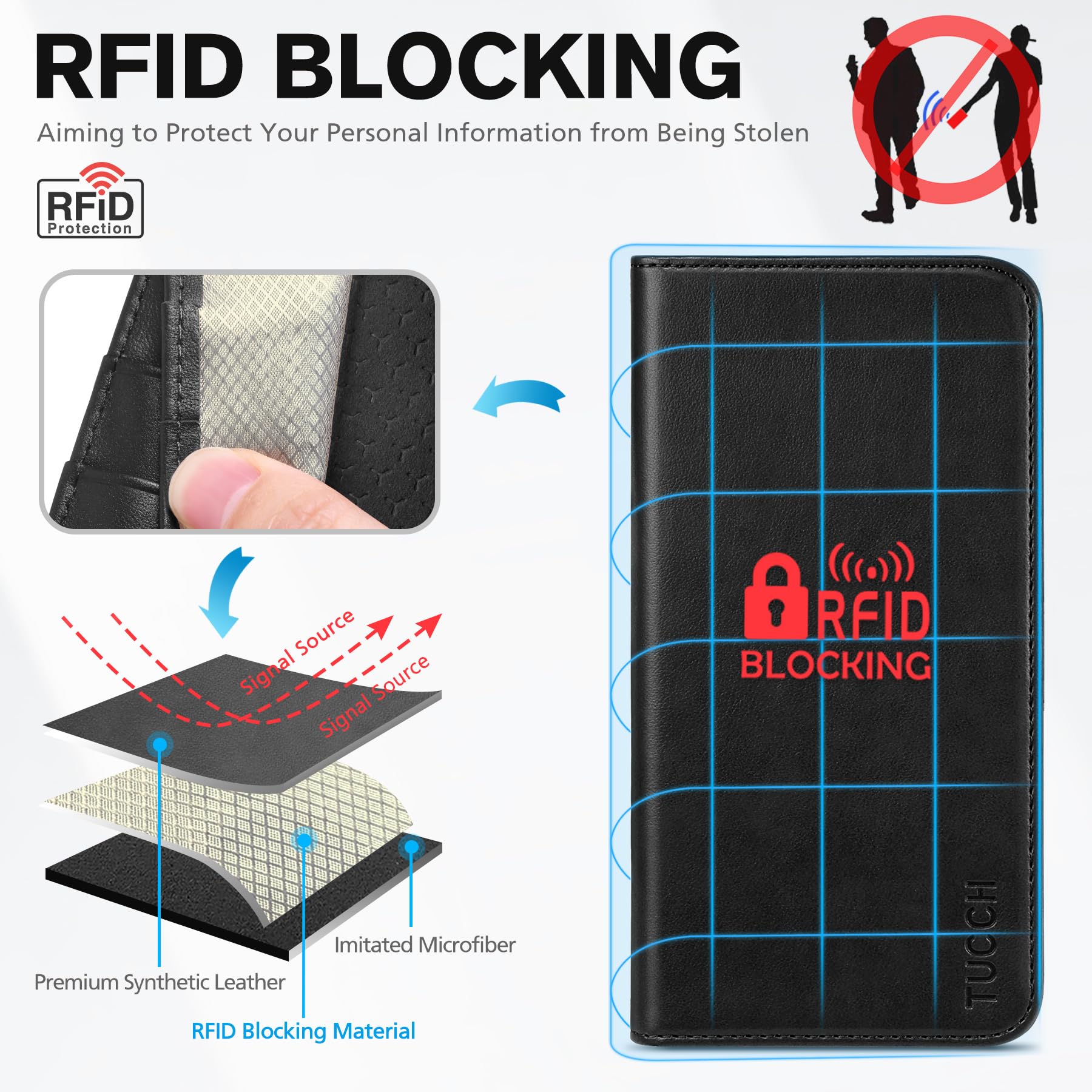 TUCCH Case Wallet for iPhone 15 6.1", [3 Card Slots] Kickstand PU Leather [RFID Blocking] Case, Flip Folio Cover with [TPU Shockproof Interior Shell] Compatible with iPhone 15 5G 2023, Classic Black