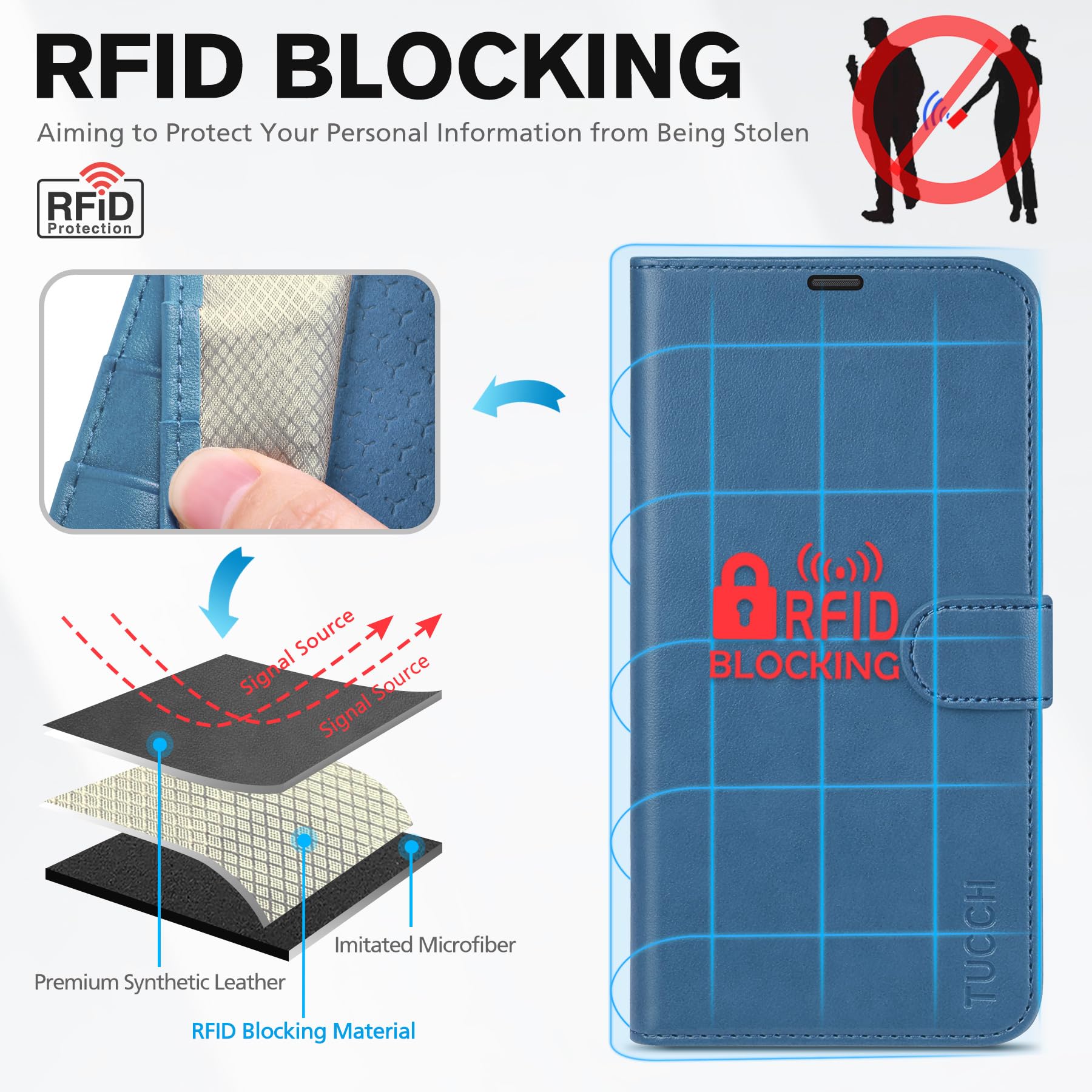 TUCCH Case Wallet for iPhone 15 Pro, RFID Blocking [4 Card Holder] Kickstand [Shockproof TPU Inner Shell] PU Leather Magnetic Protective Flip Cover 6.1" 2023, Black