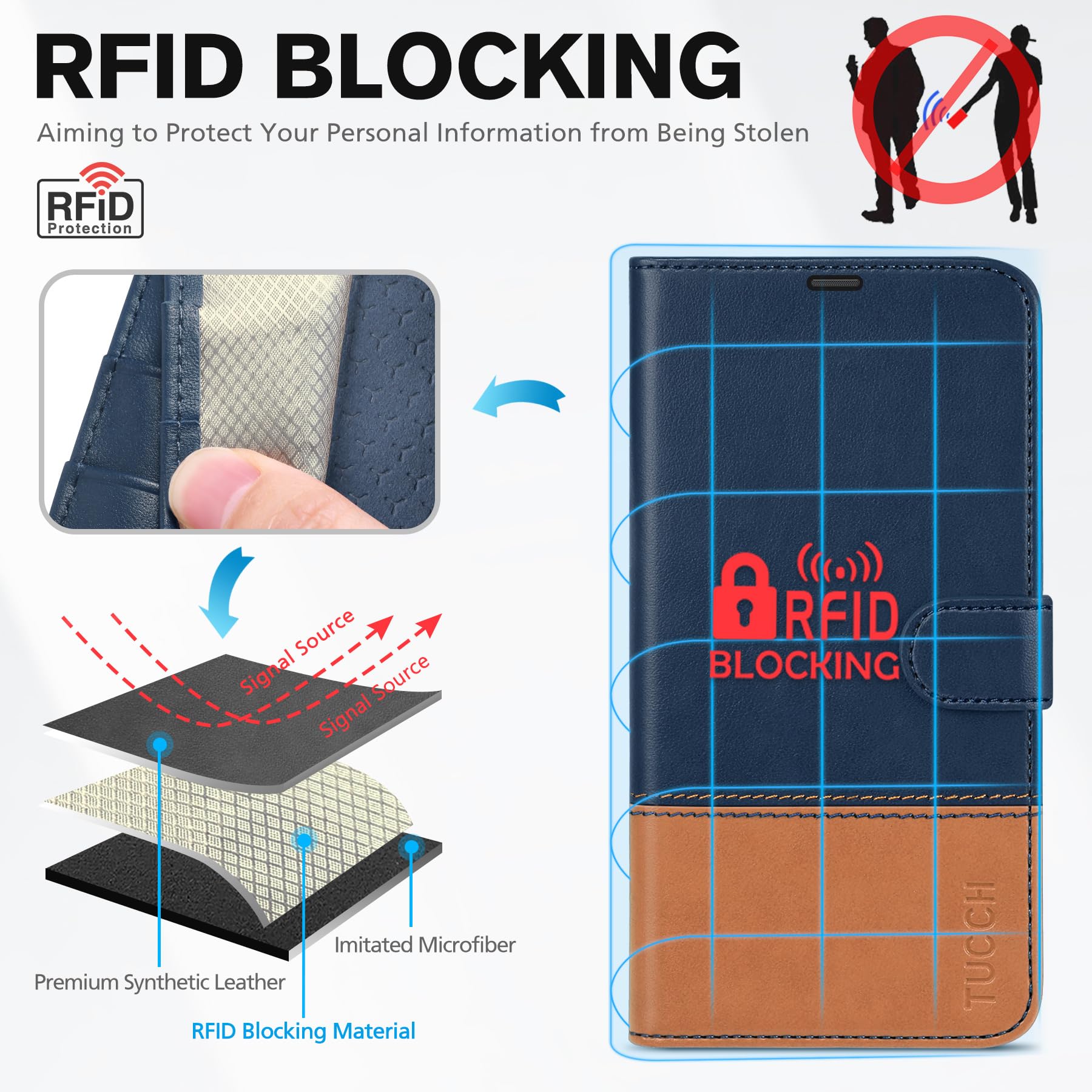 TUCCH Case Wallet for iPhone 15 Pro, RFID Blocking [4 Card Holder] Kickstand [Shockproof TPU Inner Shell] PU Leather Magnetic Protective Flip Cover 6.1" 2023, Black