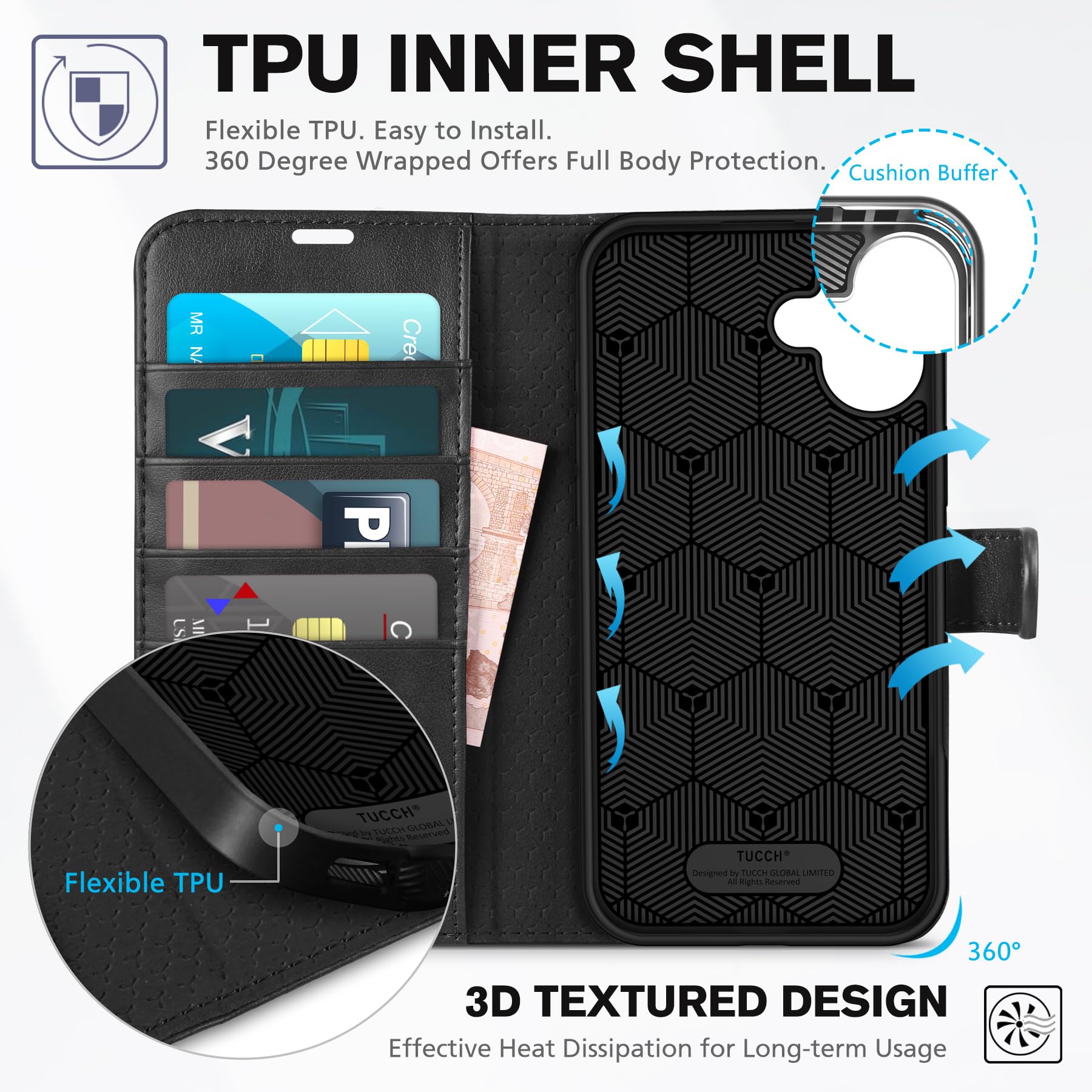 TUCCH Case Wallet for iPhone 16 Plus, RFID Blocking 4 Card Holder Kickstand [Shockproof TPU Interior Shell], PU Leather Magnetic Protective Flip Cover 6.7" 2024, Black