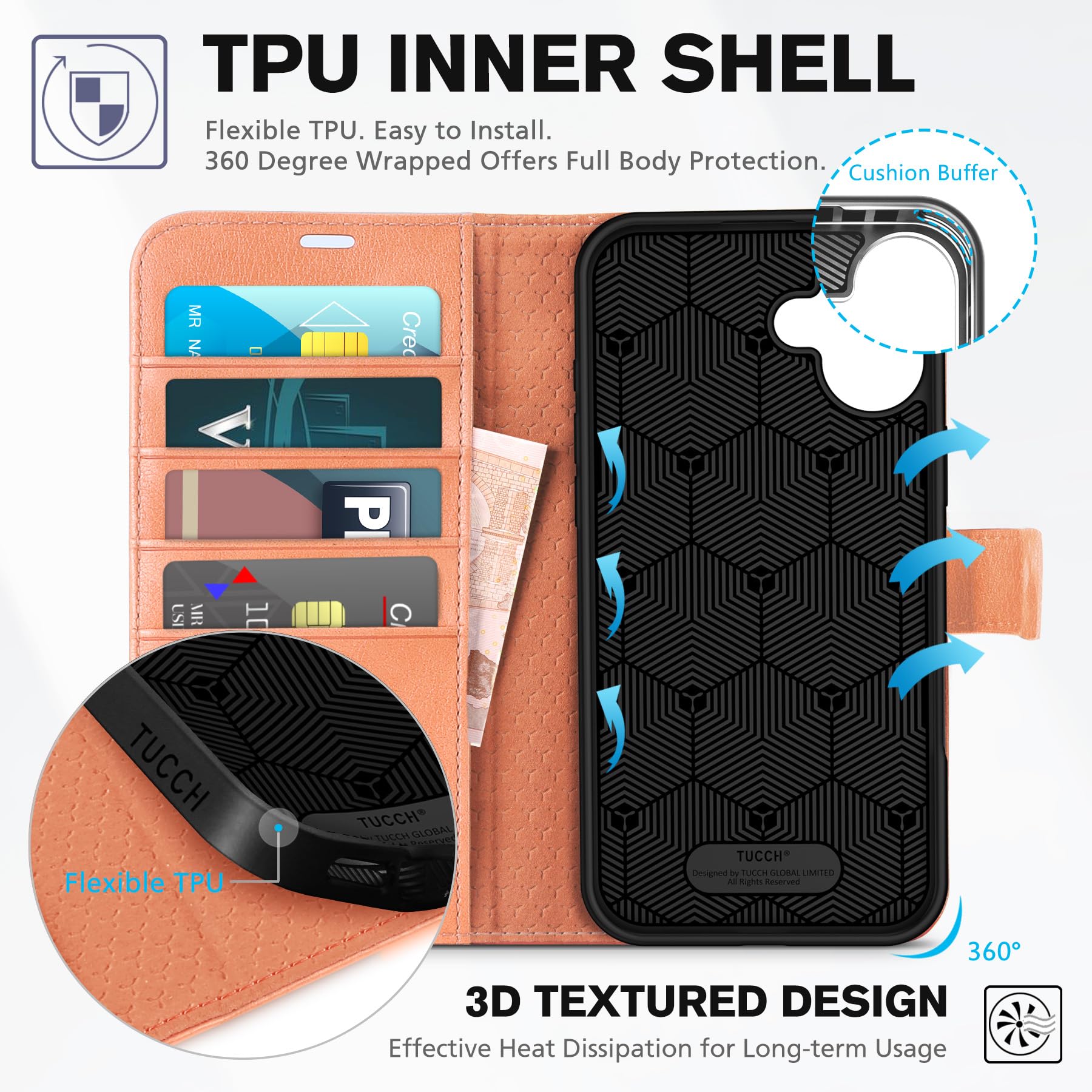 TUCCH Case Wallet for iPhone 16 Plus, RFID Blocking 4 Card Holder Kickstand [Shockproof TPU Interior Shell], PU Leather Magnetic Protective Flip Cover 6.7" 2024, Black