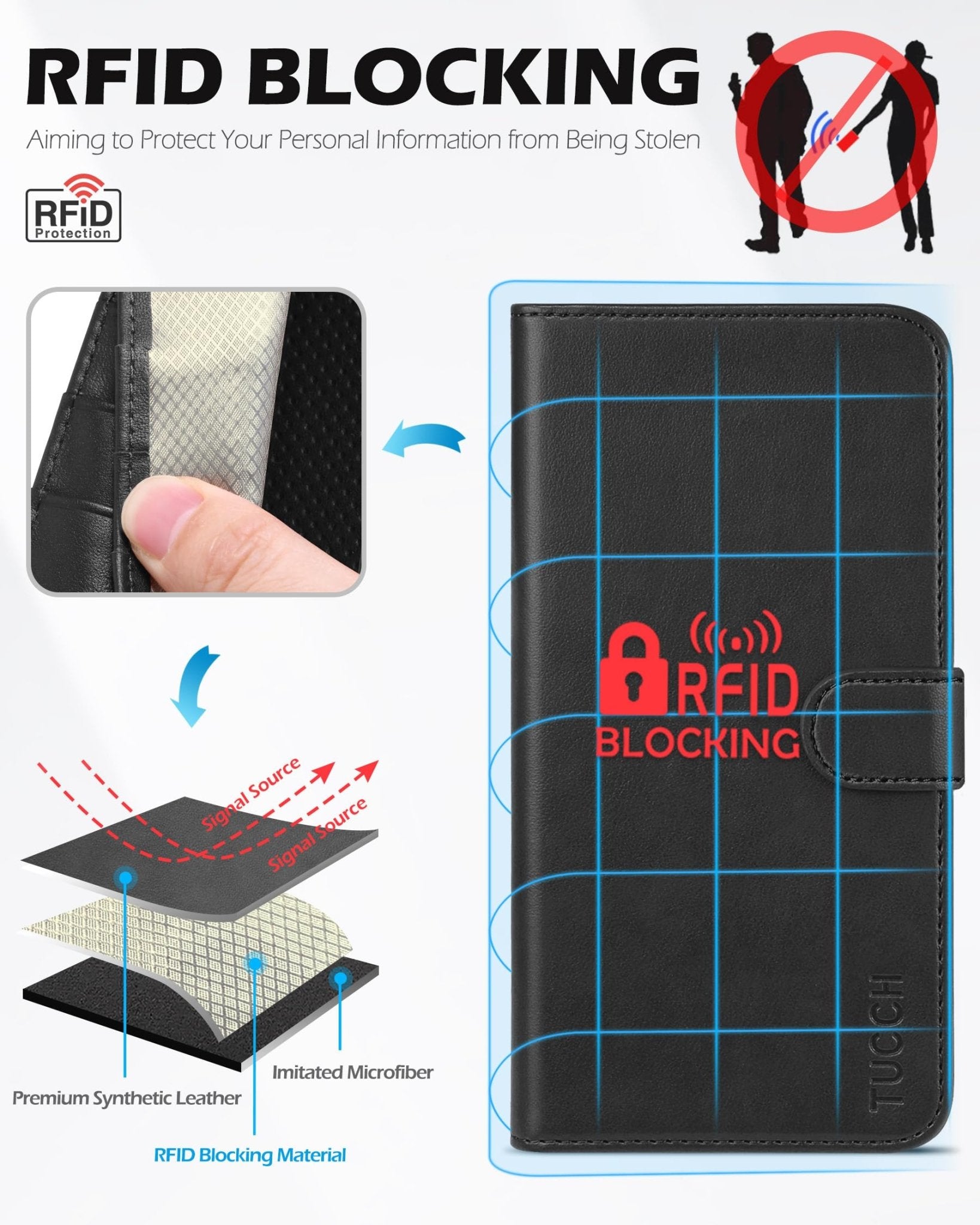 TUCCH Case Wallet for iPhone Xs Max, PU Leather Flip Cover with RFID Blocking Card Slot, Stand [Auto Wake/Sleep] Wireless Charging Shockproof TPU Shell Compatible with iPhone Xs Max 6.5", Black