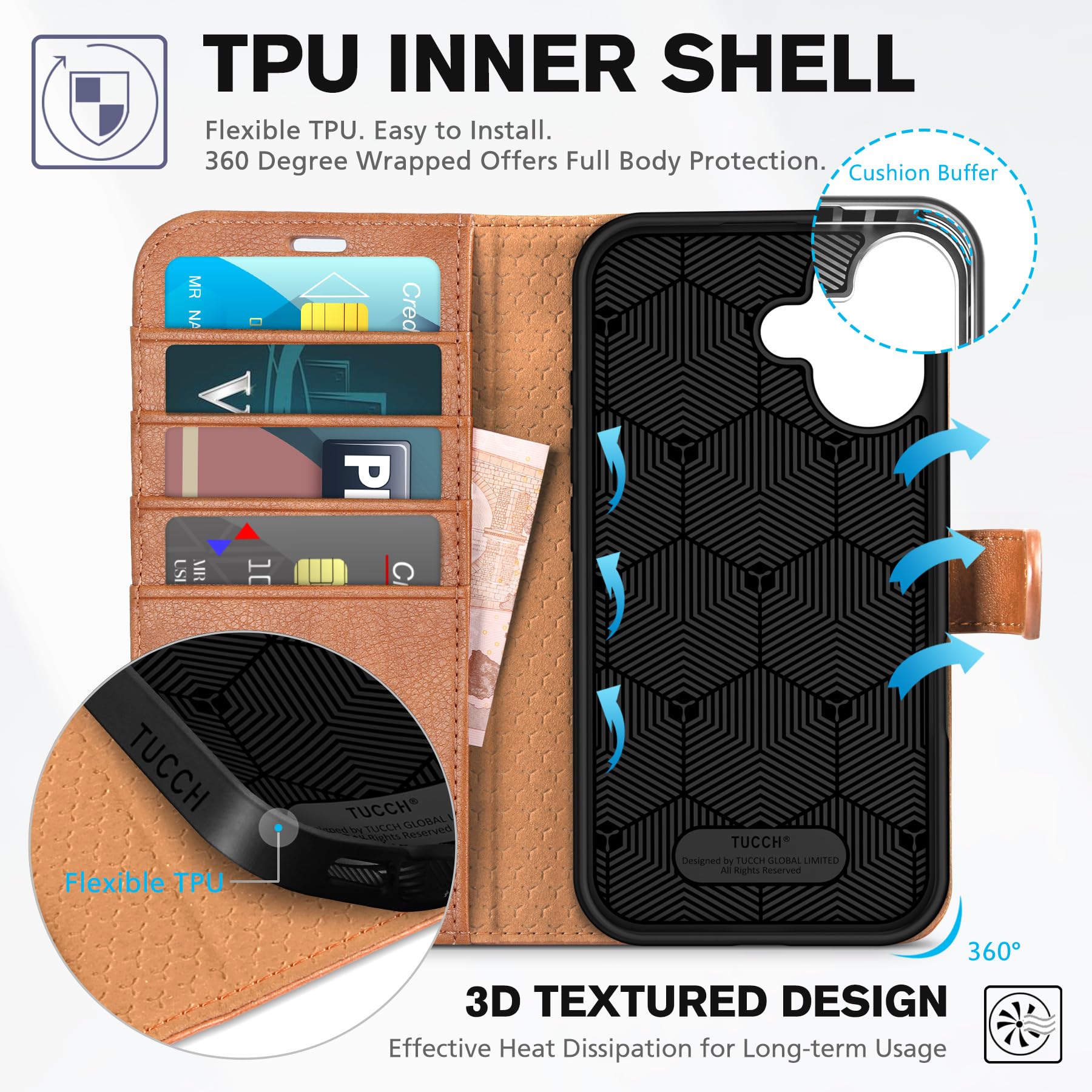 TUCCH Compatible with iPhone 16 Wallet Case, RFID Blocking 4 Card Holder Kickstand [Shockproof TPU Interior Shell], PU Leather Magnetic Closure Protective Flip Phone Cover, Black