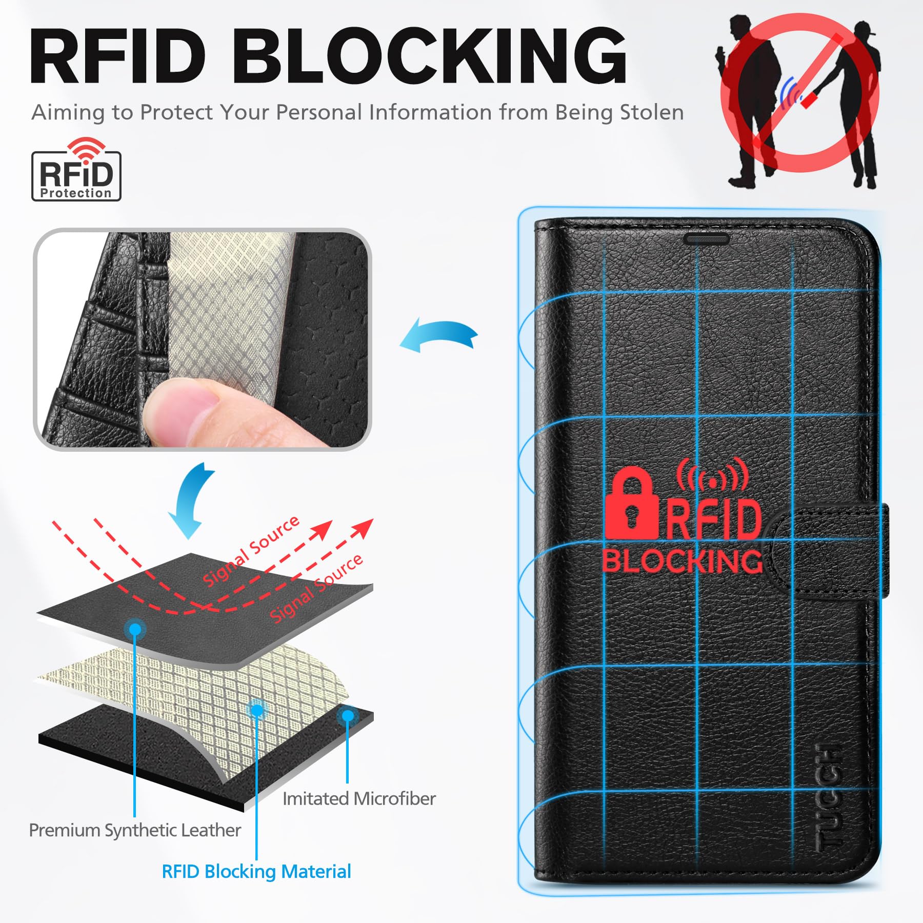 TUCCH Compatible with iPhone 16 Wallet Case, RFID Blocking 4 Card Holder Kickstand [Shockproof TPU Interior Shell], PU Leather Magnetic Closure Protective Flip Phone Cover, Black