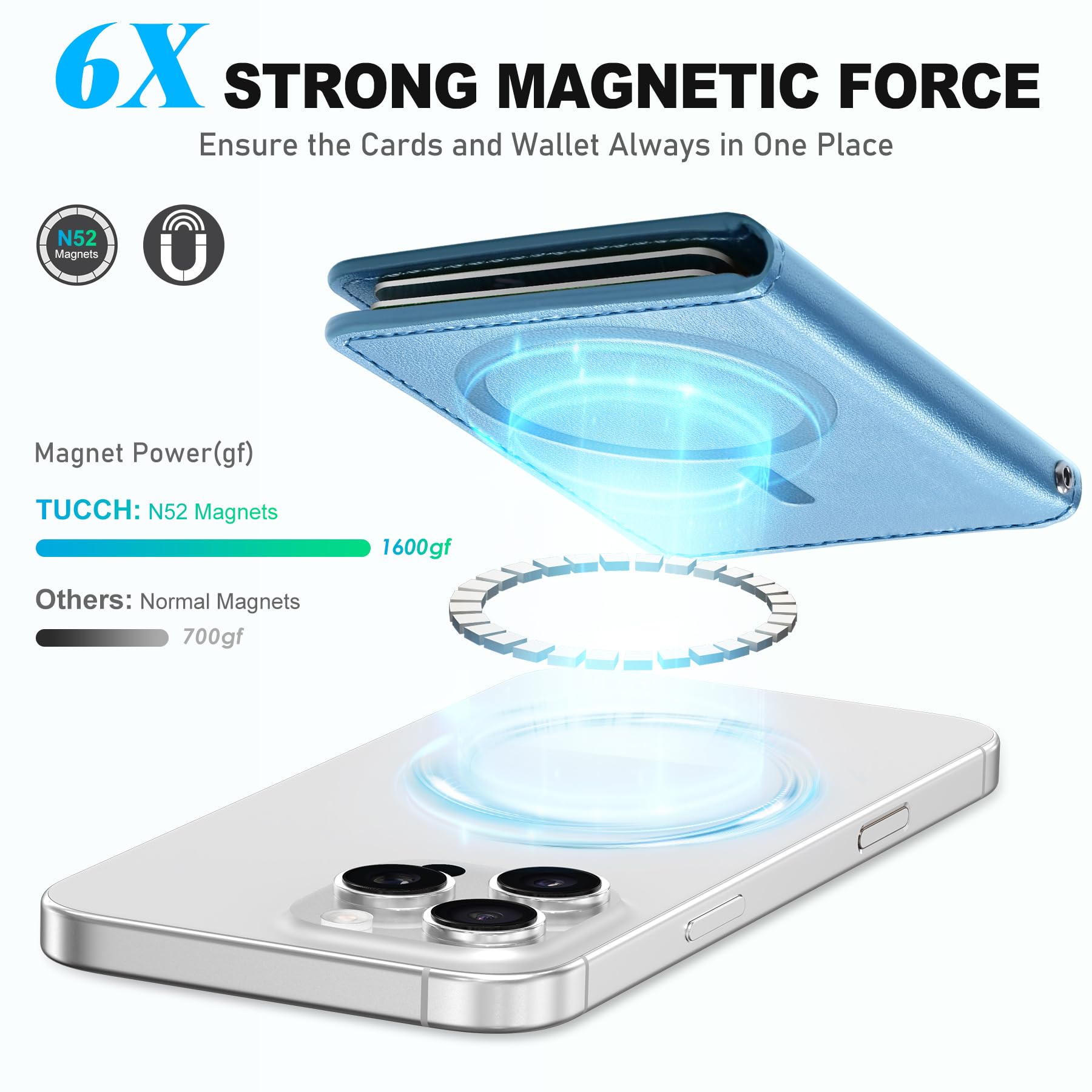 TUCCH for Magsafe Wallet with 6 Card Holders, RFID Blocking [Clear ID Window] PU Leather Men Women Folio Magnetic Phone Wallet for iPhone 16/15/14/13/12/Plus/Pro/Pro Max Series, Black