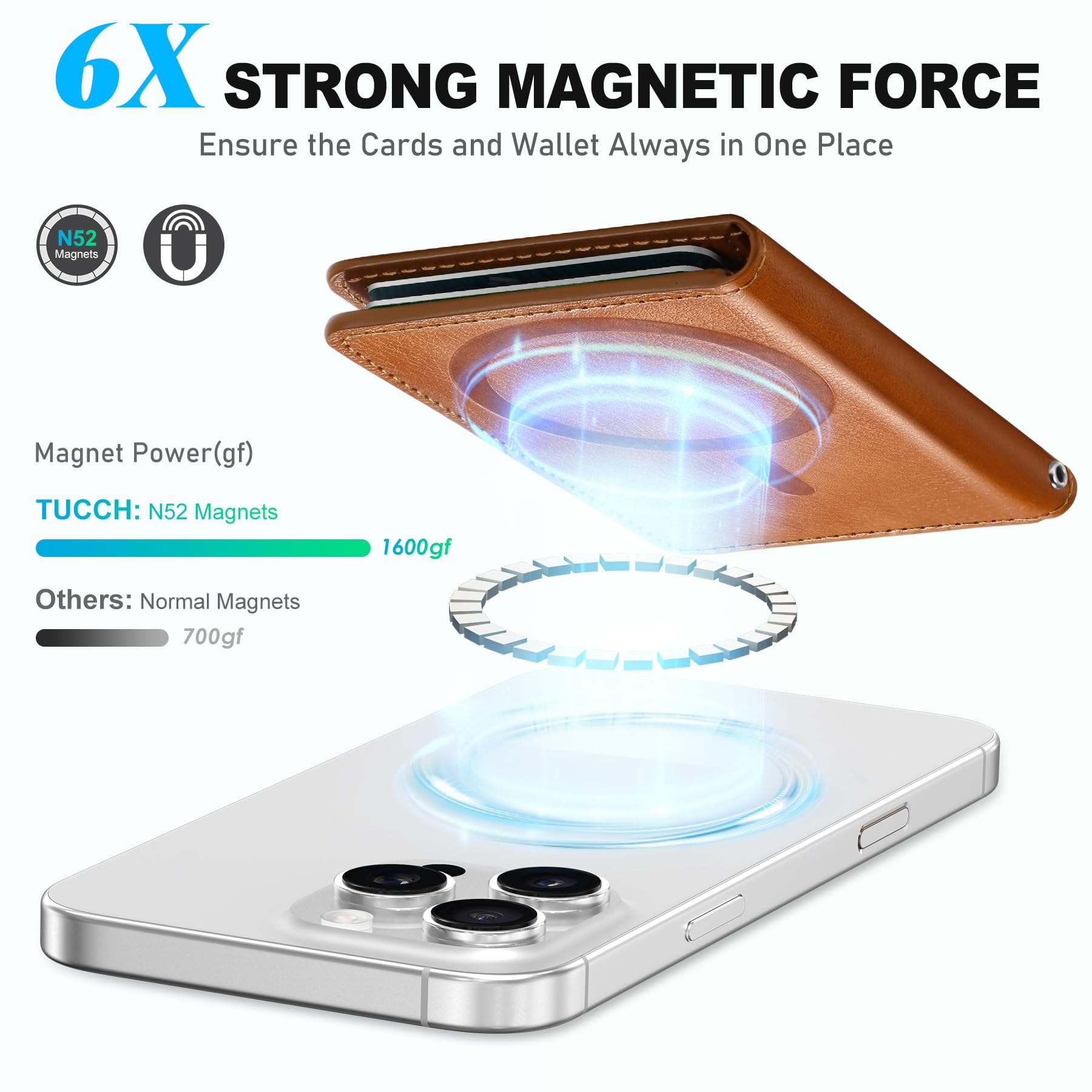 TUCCH for Magsafe Wallet with 6 Card Holders, RFID Blocking [Clear ID Window] PU Leather Men Women Folio Magnetic Phone Wallet for iPhone 16/15/14/13/12/Plus/Pro/Pro Max Series, Black