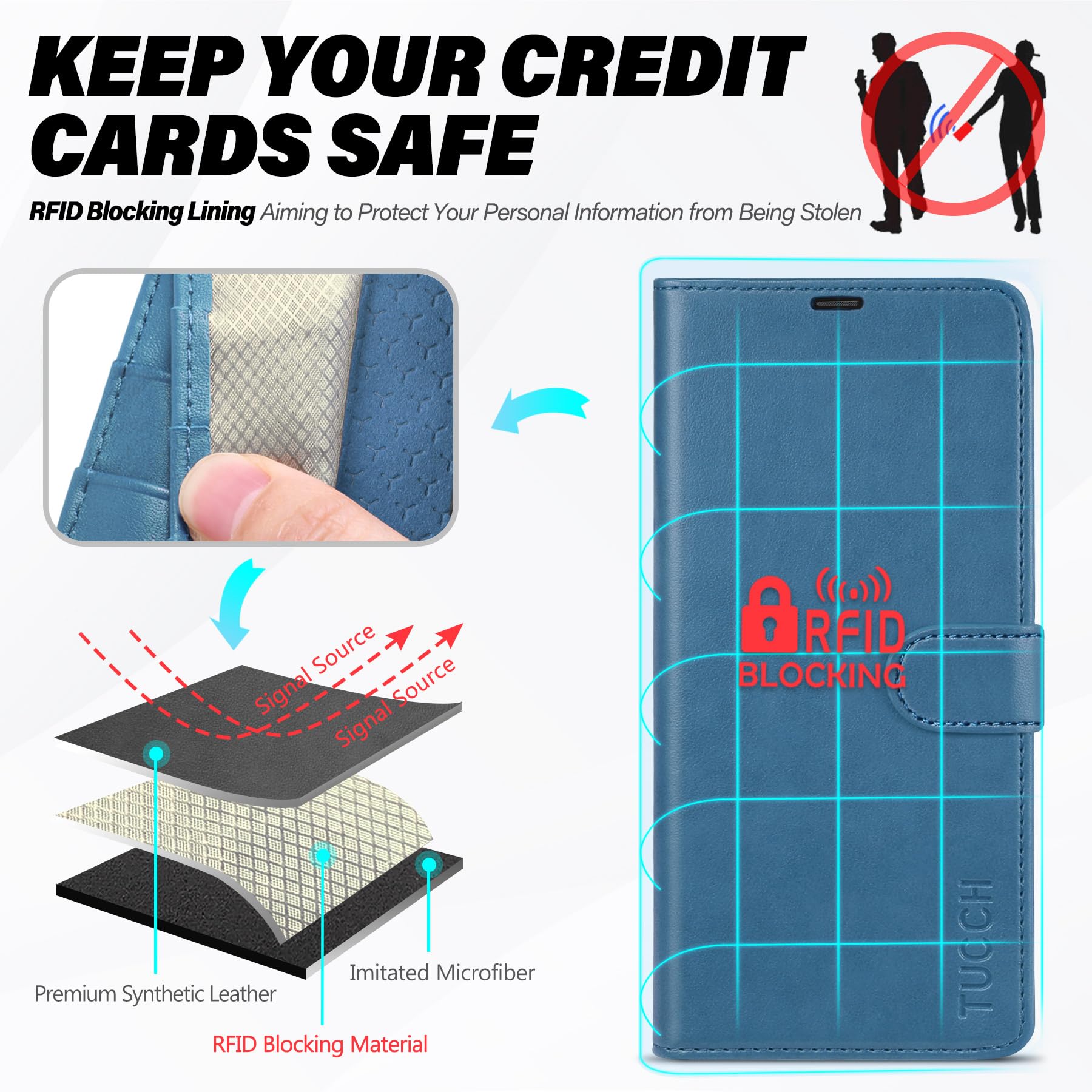 TUCCH Wallet Case for Galaxy S24 FE, with [TPU Shockproof Interior Case] Stand RFID Blocking Card Holder, Magnetic PU Leather Protective Flip Cover Compatible with Galaxy S24 FE, Dark Blue