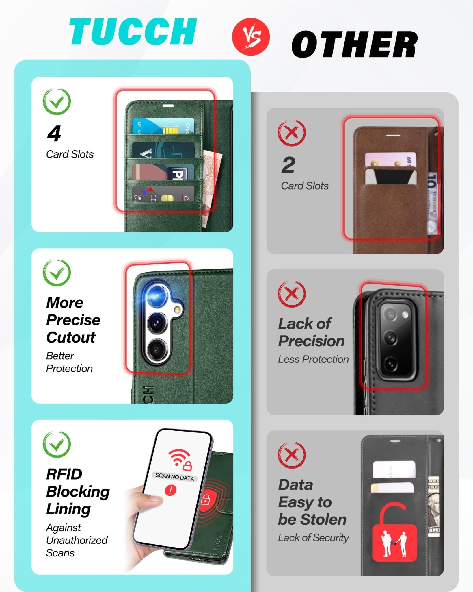 TUCCH Wallet Case for Galaxy S24 FE, with [TPU Shockproof Interior Case] Stand RFID Blocking Card Holder, Magnetic PU Leather Protective Flip Cover Compatible with Galaxy S24 FE, Dark Blue