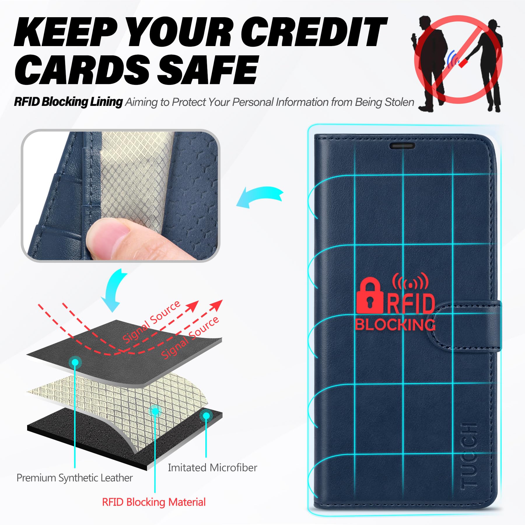 TUCCH Wallet Case for Galaxy S24 FE, with [TPU Shockproof Interior Case] Stand RFID Blocking Card Holder, Magnetic PU Leather Protective Flip Cover Compatible with Galaxy S24 FE, Dark Blue