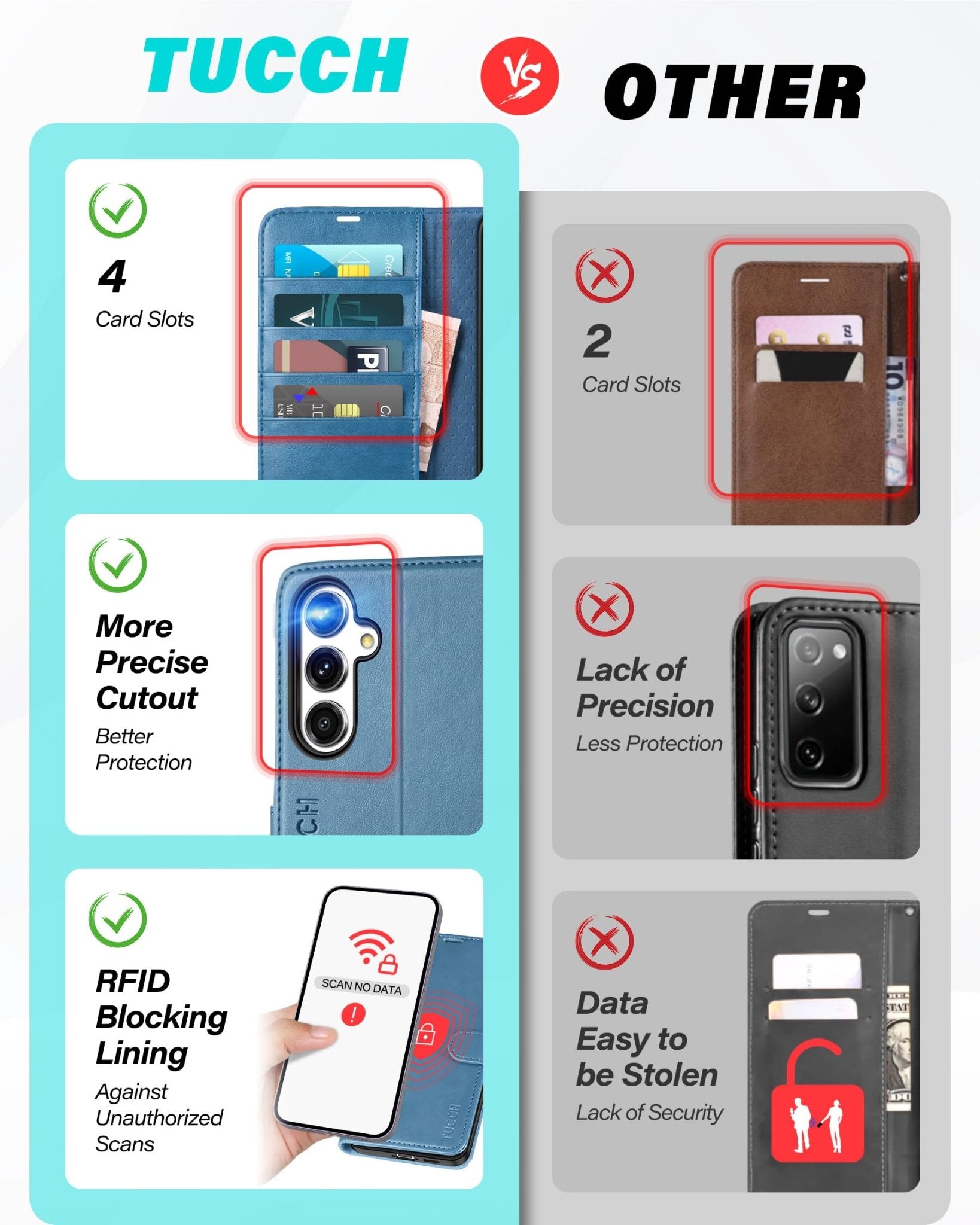 TUCCH Wallet Case for Galaxy S24 FE, with [TPU Shockproof Interior Case] Stand RFID Blocking Card Holder, Magnetic PU Leather Protective Flip Cover Compatible with Galaxy S24 FE, Dark Blue