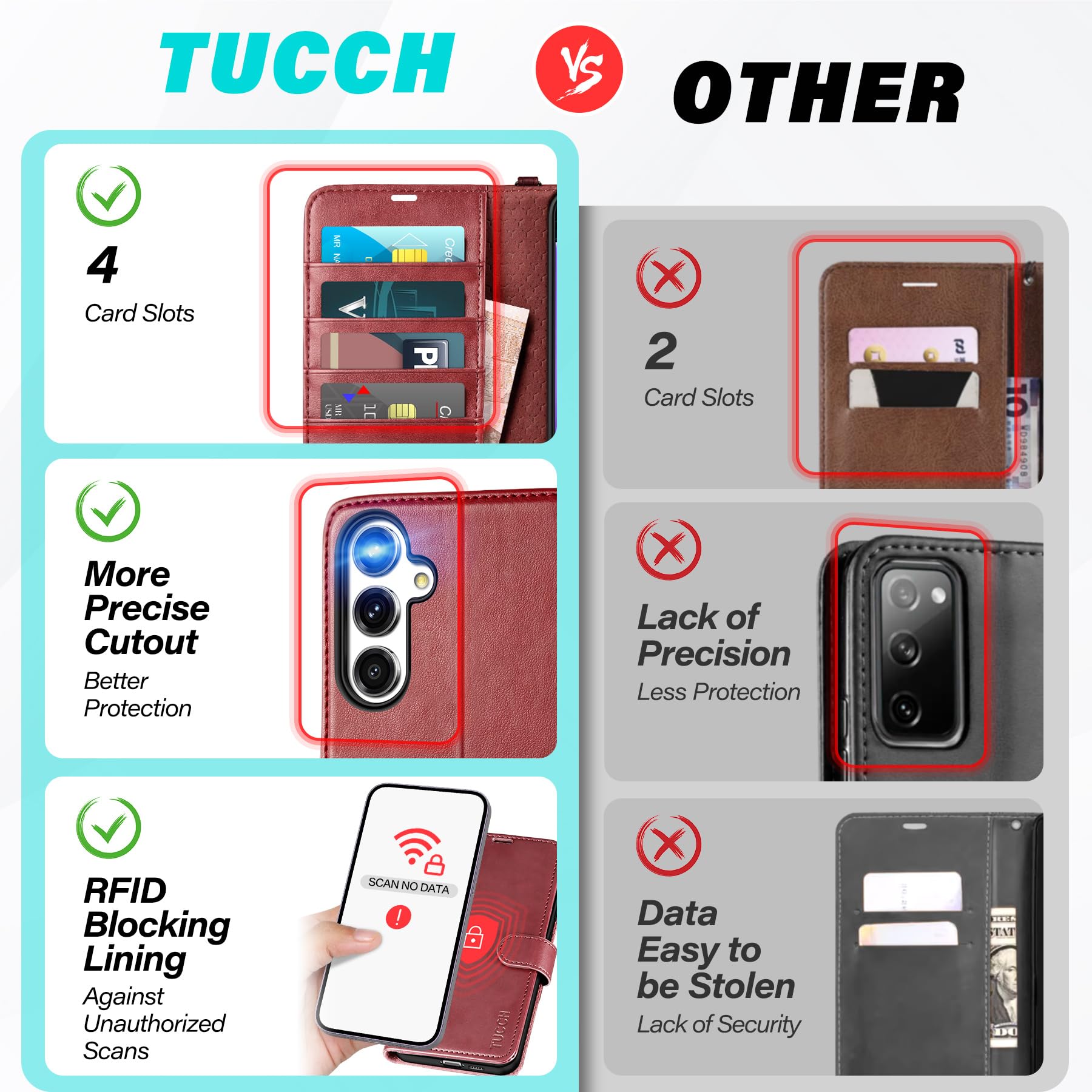 TUCCH Wallet Case for Galaxy S24 FE, with [TPU Shockproof Interior Case] Stand RFID Blocking Card Holder, Magnetic PU Leather Protective Flip Cover Compatible with Galaxy S24 FE, Dark Blue