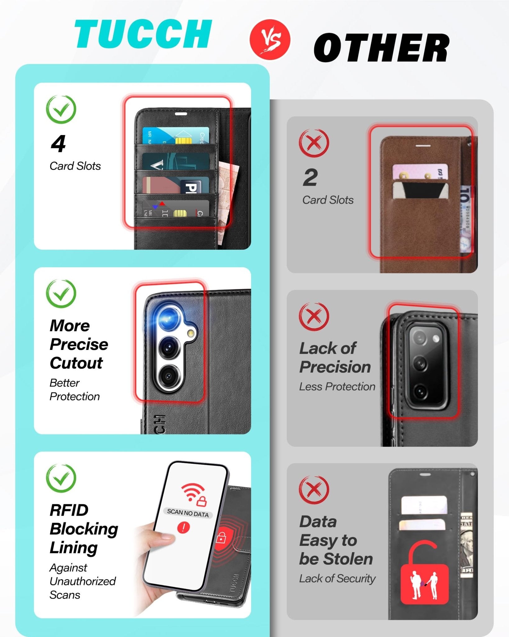 TUCCH Wallet Case for Galaxy S24 FE, with [TPU Shockproof Interior Case] Stand RFID Blocking Card Holder, Magnetic PU Leather Protective Flip Cover Compatible with Galaxy S24 FE, Dark Blue