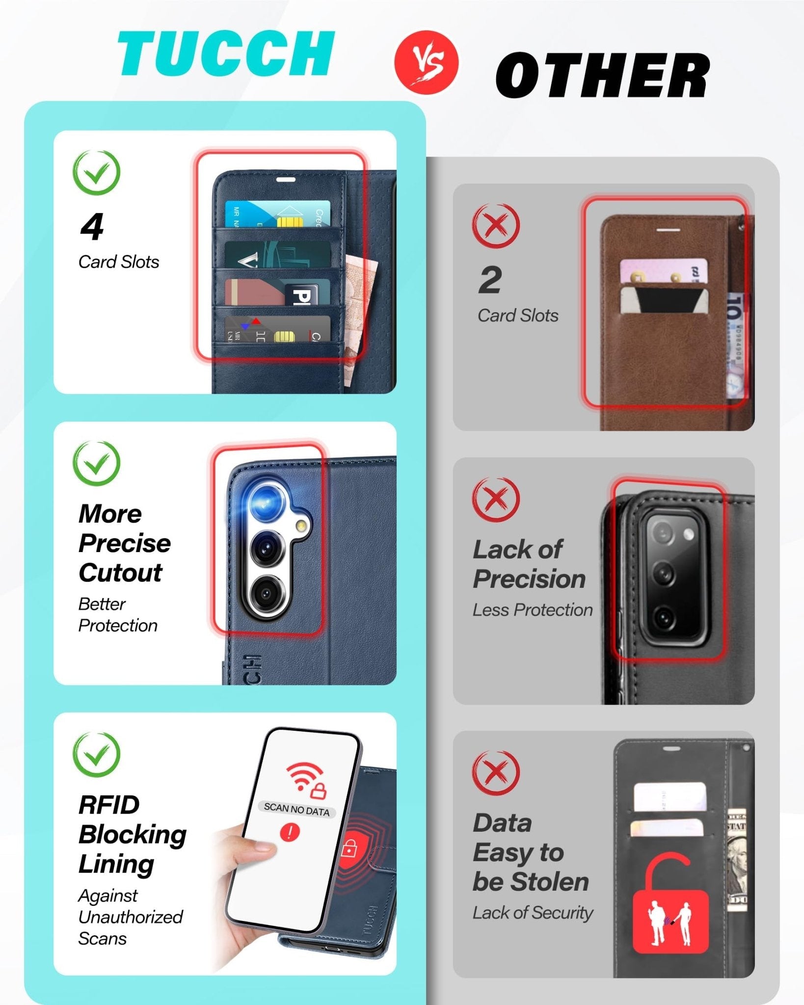 TUCCH Wallet Case for Galaxy S24 FE, with [TPU Shockproof Interior Case] Stand RFID Blocking Card Holder, Magnetic PU Leather Protective Flip Cover Compatible with Galaxy S24 FE, Dark Blue