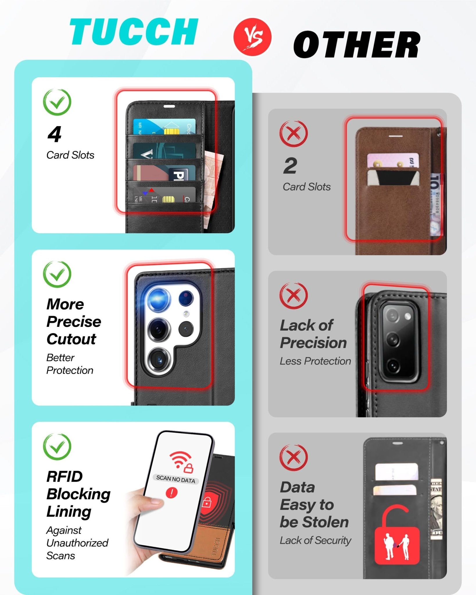 TUCCH Wallet Case for Galaxy S24 Ultra 5G, Magnetic PU Leather Stand [RFID Blocking] Card Slot Folio Cover with TPU Shockproof Inner Shell Compatible with Galaxy S24 Ultra 6.8-Inch 2024, Black & Brown