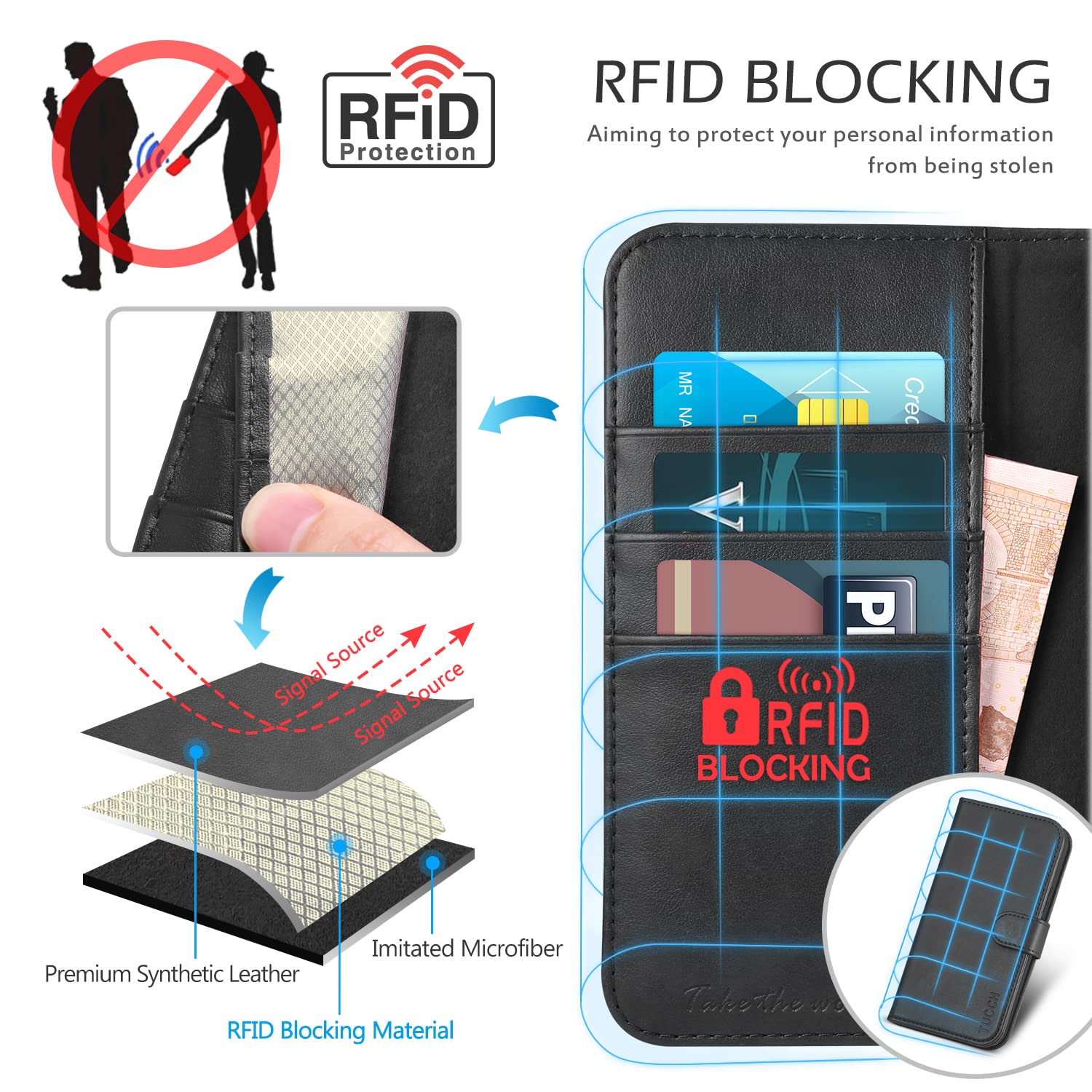 TUCCH Wallet Case for iPhone 11 Pro Max, Magnetic Auto Wake Sleep RFID Blocking Card Slot [Shockproof TPU Shell], PU Leather Stand Flip Cover Compatible with iPhone 11 Pro Max 6.5 inch 2019, Black