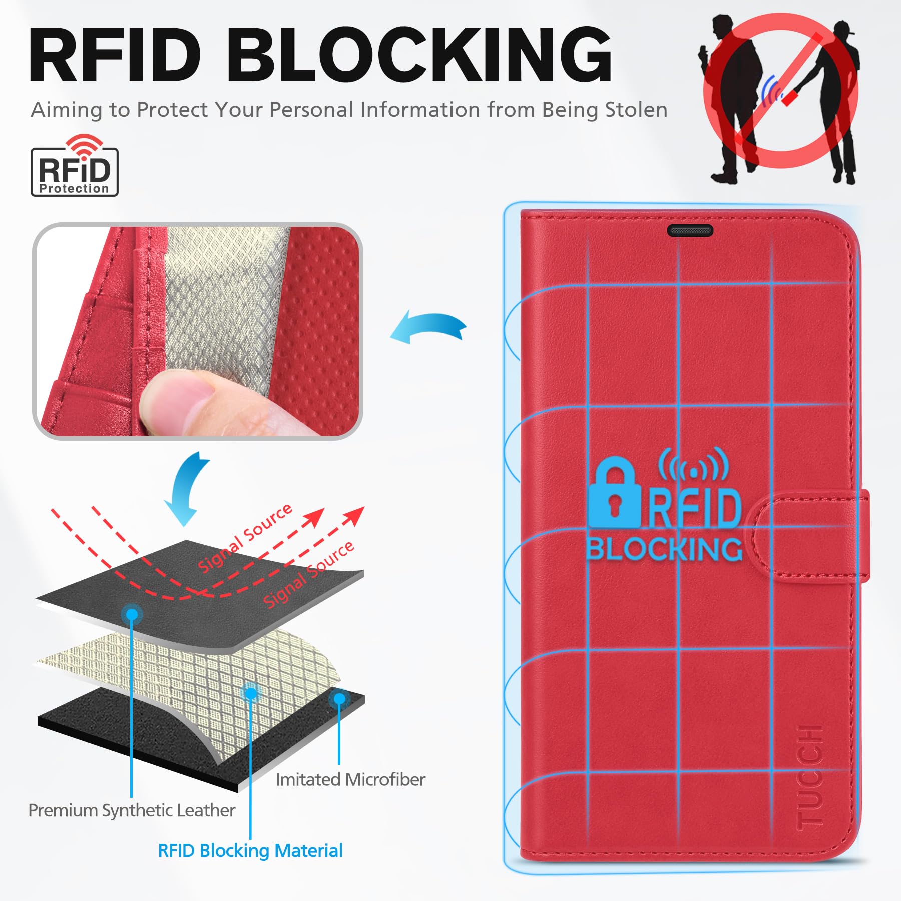 TUCCH Wallet Case for iPhone 14 Plus, [RFID Blocking] 4 Card Holder Stand [Shockproof TPU Interior Case] PU Leather Magnetic Protective Flip Cover Compatible with iPhone 14 Plus 6.7" 2022, Black