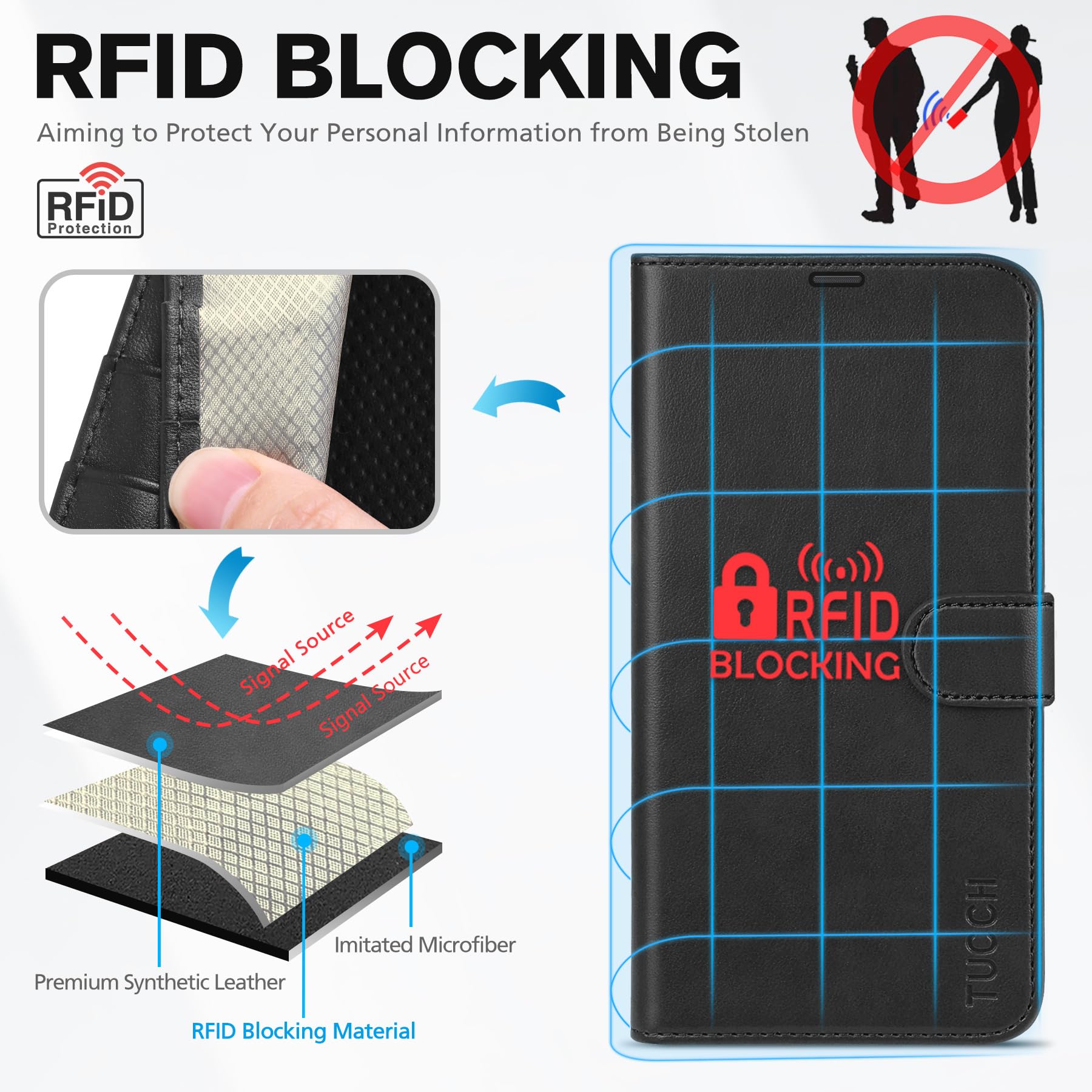 TUCCH Wallet Case for iPhone 14 Plus, [RFID Blocking] 4 Card Holder Stand [Shockproof TPU Interior Case] PU Leather Magnetic Protective Flip Cover Compatible with iPhone 14 Plus 6.7" 2022, Black