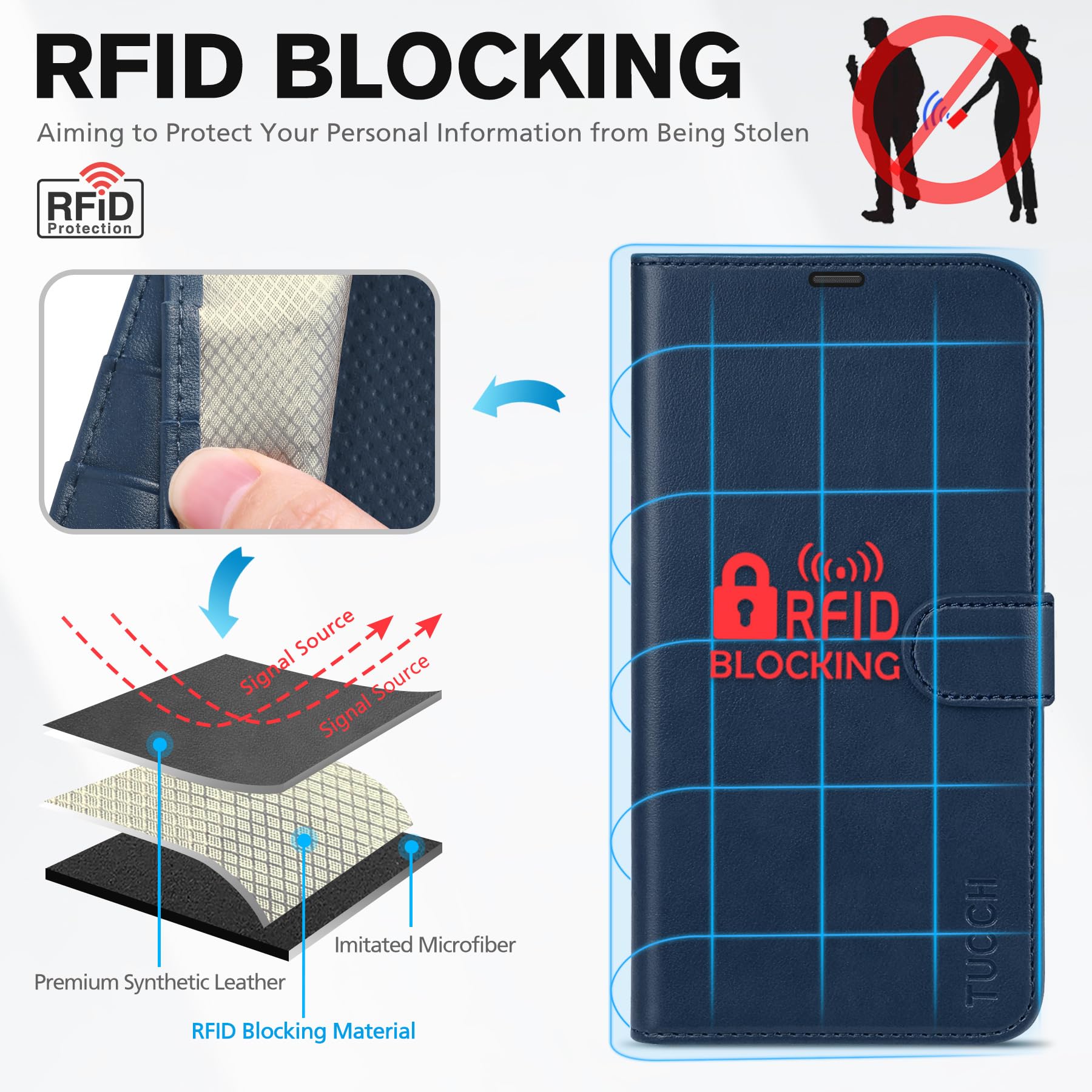 TUCCH Wallet Case for iPhone 14 Plus, [RFID Blocking] 4 Card Holder Stand [Shockproof TPU Interior Case] PU Leather Magnetic Protective Flip Cover Compatible with iPhone 14 Plus 6.7" 2022, Black