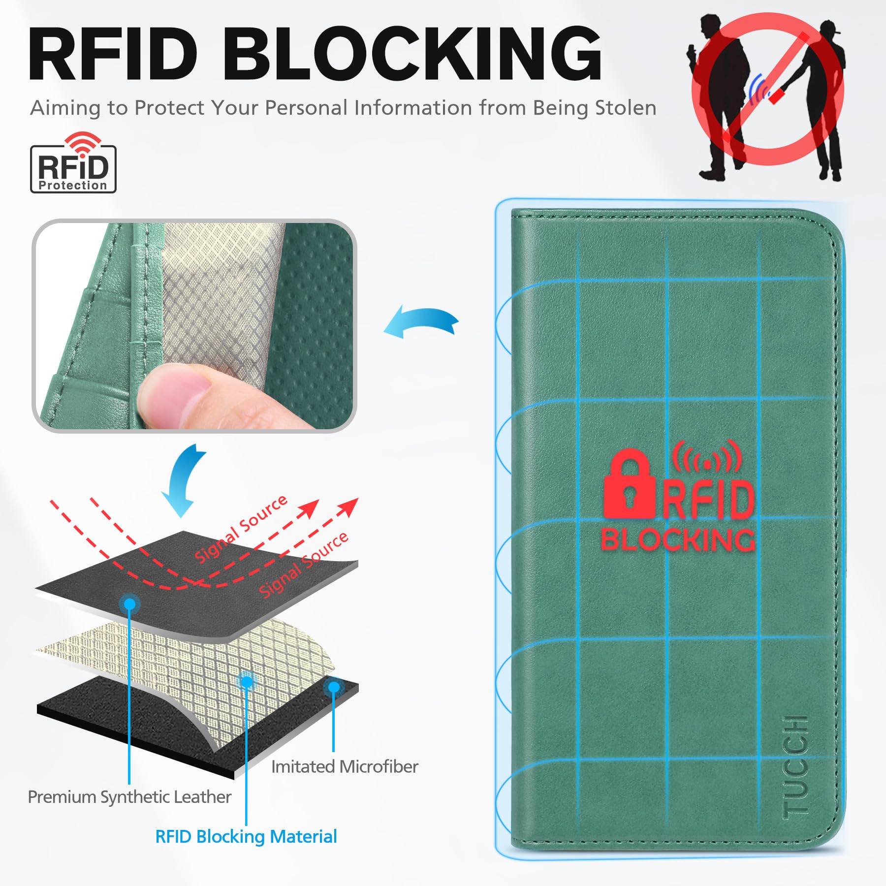 TUCCH Wallet Case for iPhone 14 Pro 6.1 5G, PU Leather Folio Case with [RFID Blocking] [3 Card Slot], Kickstand Book Design [Shockproof TPU Interior Case] Compatible with iPhone 14 Pro, Dark Blue