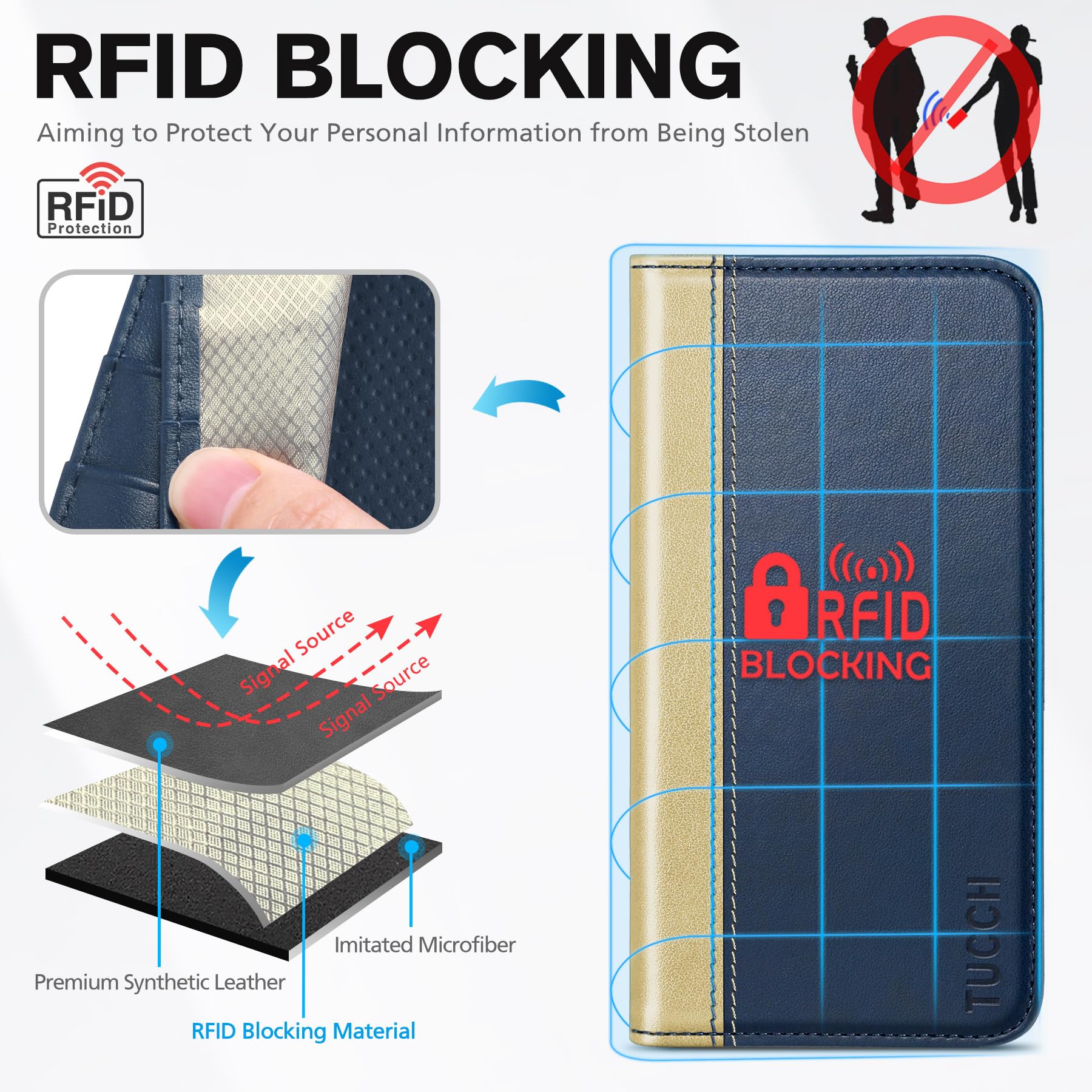 TUCCH Wallet Case for iPhone 14 Pro 6.1 5G, PU Leather Folio Case with [RFID Blocking] [3 Card Slot], Kickstand Book Design [Shockproof TPU Interior Case] Compatible with iPhone 14 Pro, Dark Blue