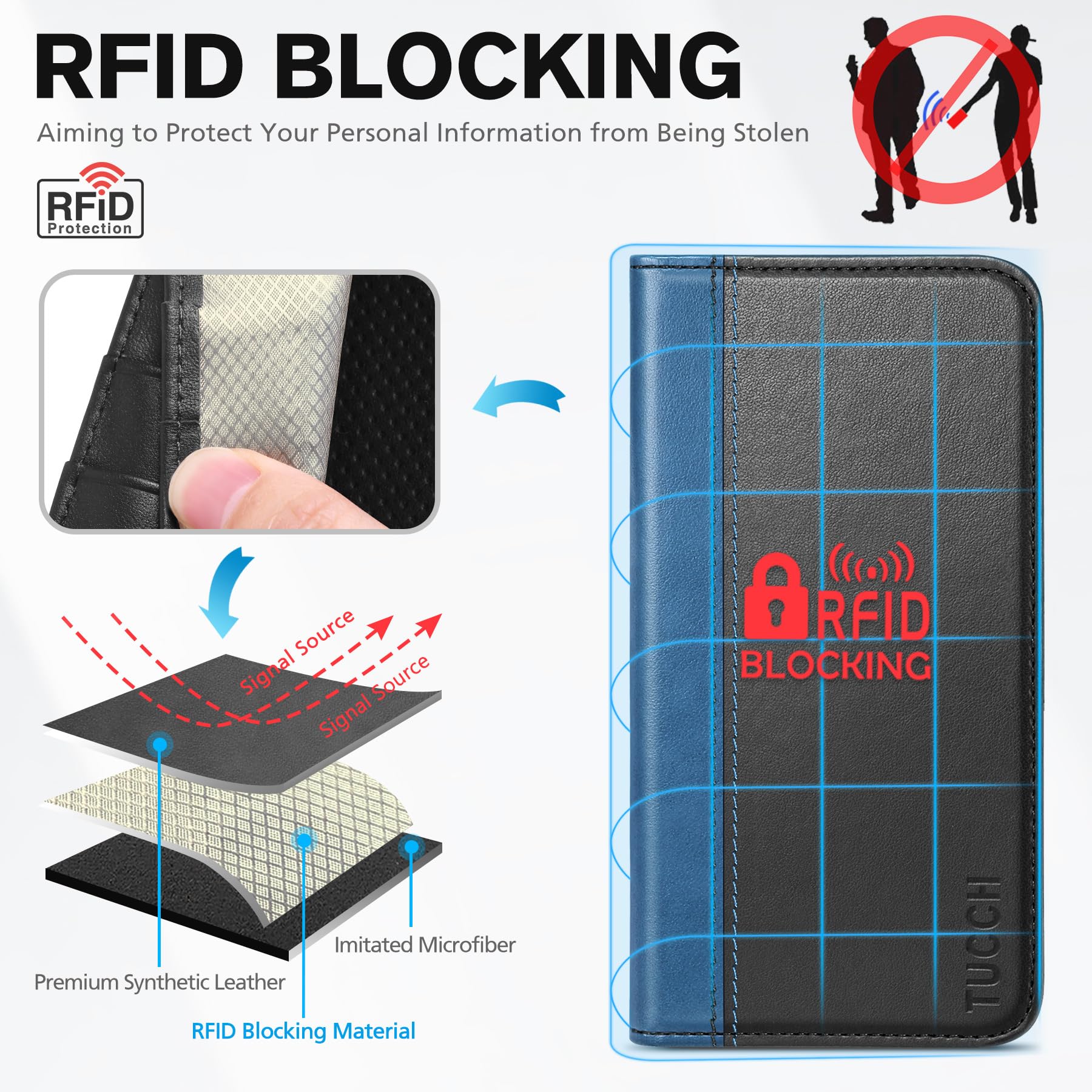 TUCCH Wallet Case for iPhone 14 Pro 6.1 5G, PU Leather Folio Case with [RFID Blocking] [3 Card Slot], Kickstand Book Design [Shockproof TPU Interior Case] Compatible with iPhone 14 Pro, Dark Blue