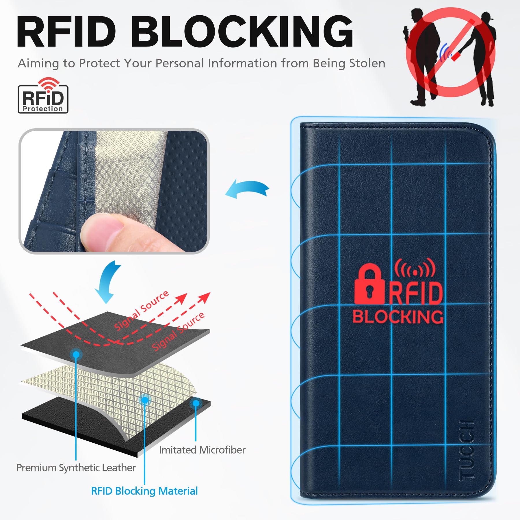 TUCCH Wallet Case for iPhone 14 Pro 6.1 5G, PU Leather Folio Case with [RFID Blocking] [3 Card Slot], Kickstand Book Design [Shockproof TPU Interior Case] Compatible with iPhone 14 Pro, Dark Blue